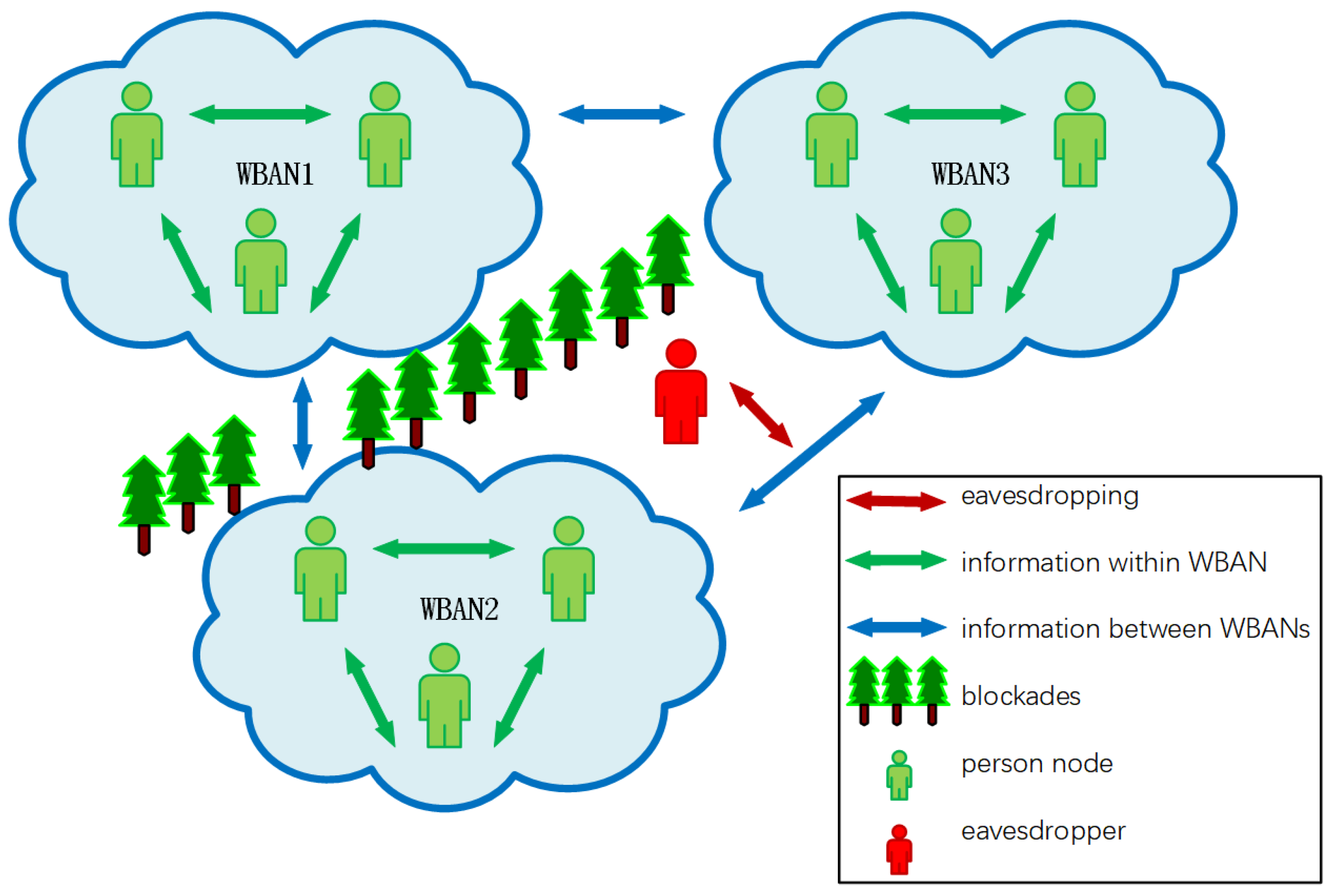 Sensors 22 05909 g001 550