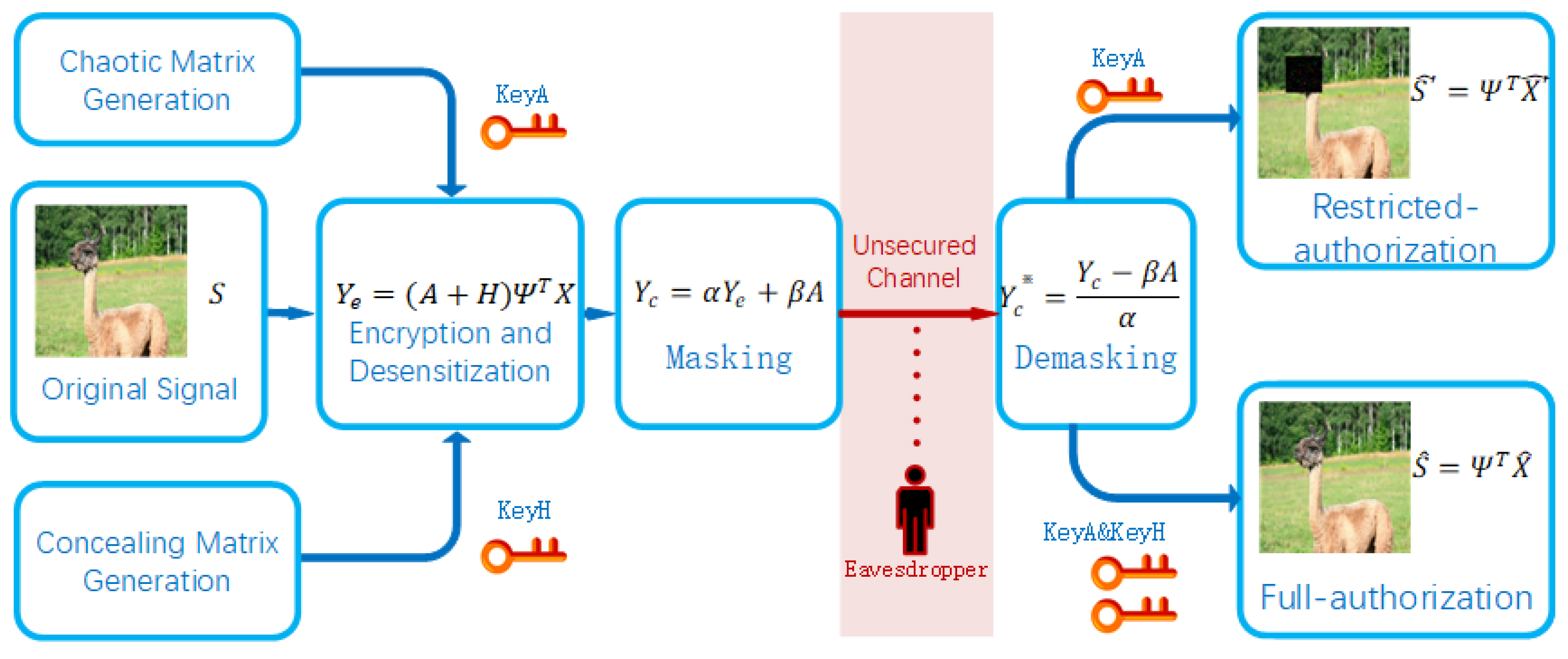 Sensors 22 05909 g002 550