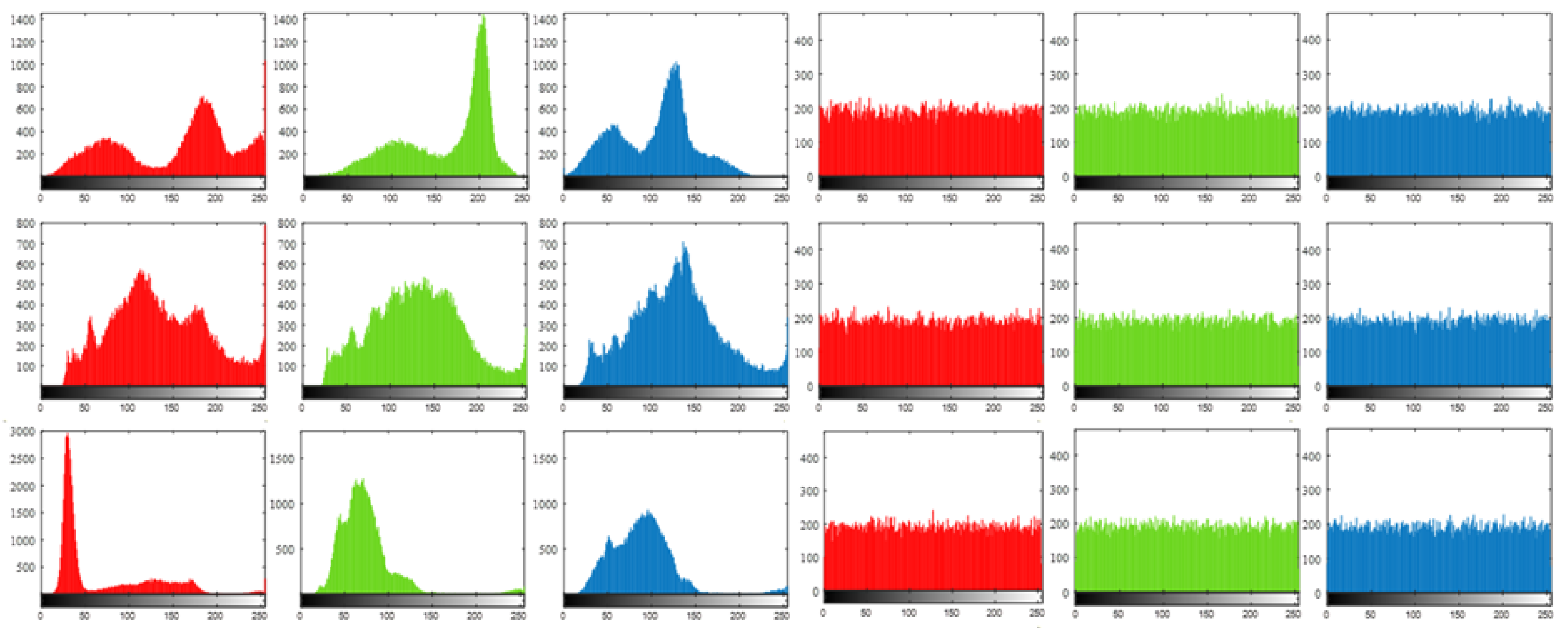 Sensors 22 05909 g007 550