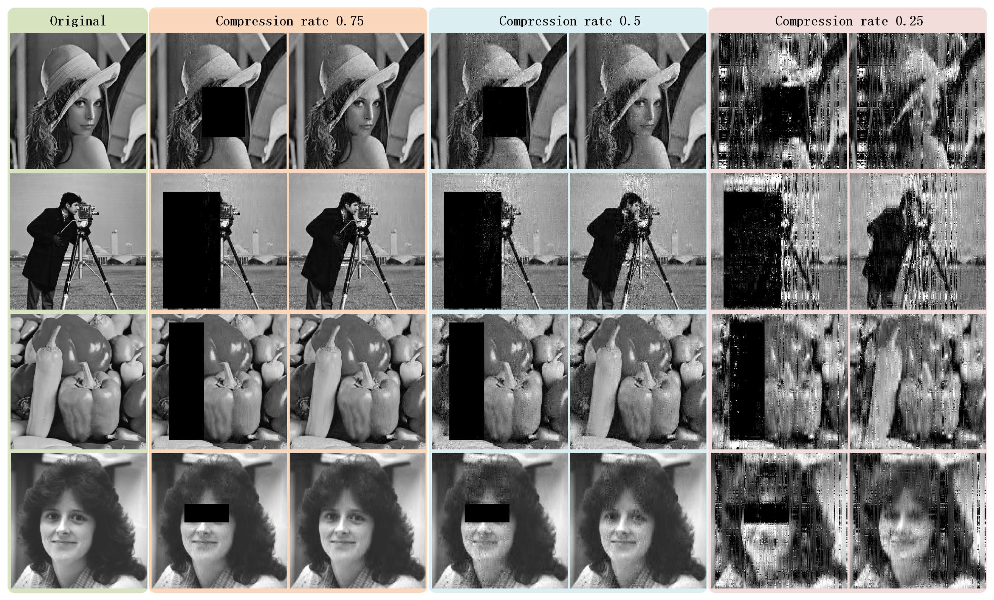 Sensors 22 05909 g011 550