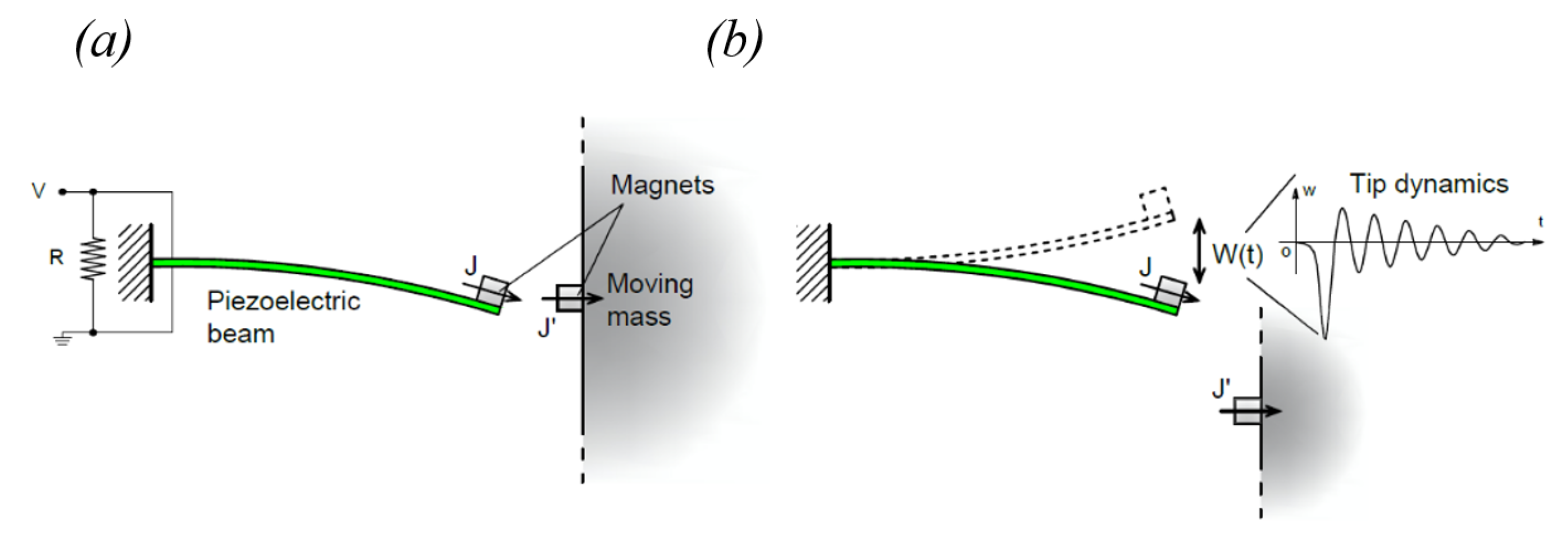 Sensors 22 05911 g002 Sensors 22 05911 g002