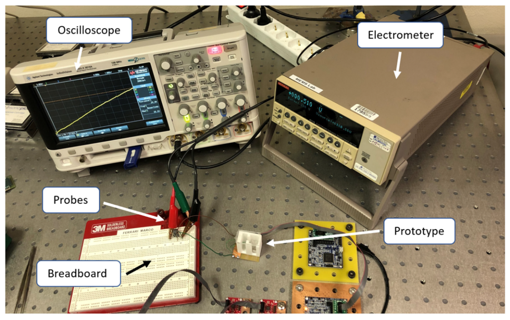 Sensors 22 05911 g006 Sensors 22 05911 g006