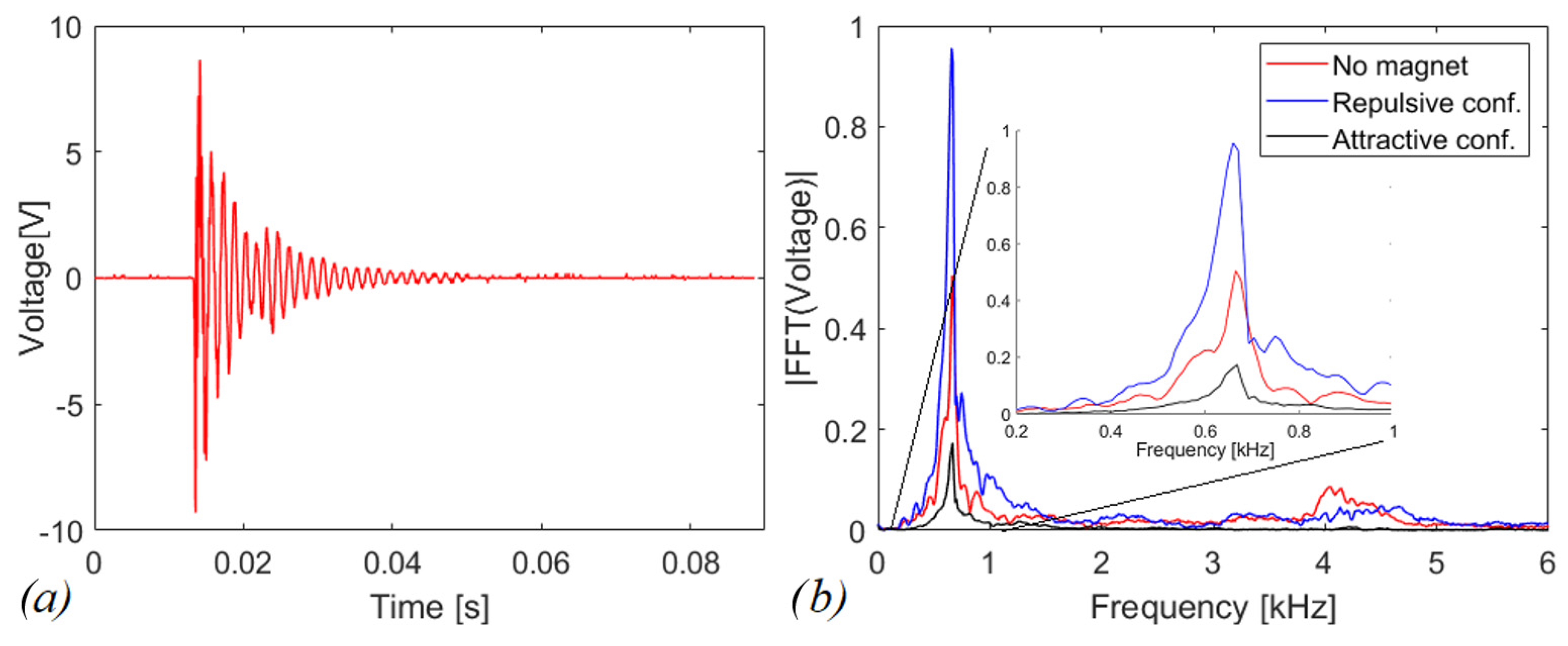 Sensors 22 05911 g008 Sensors 22 05911 g008