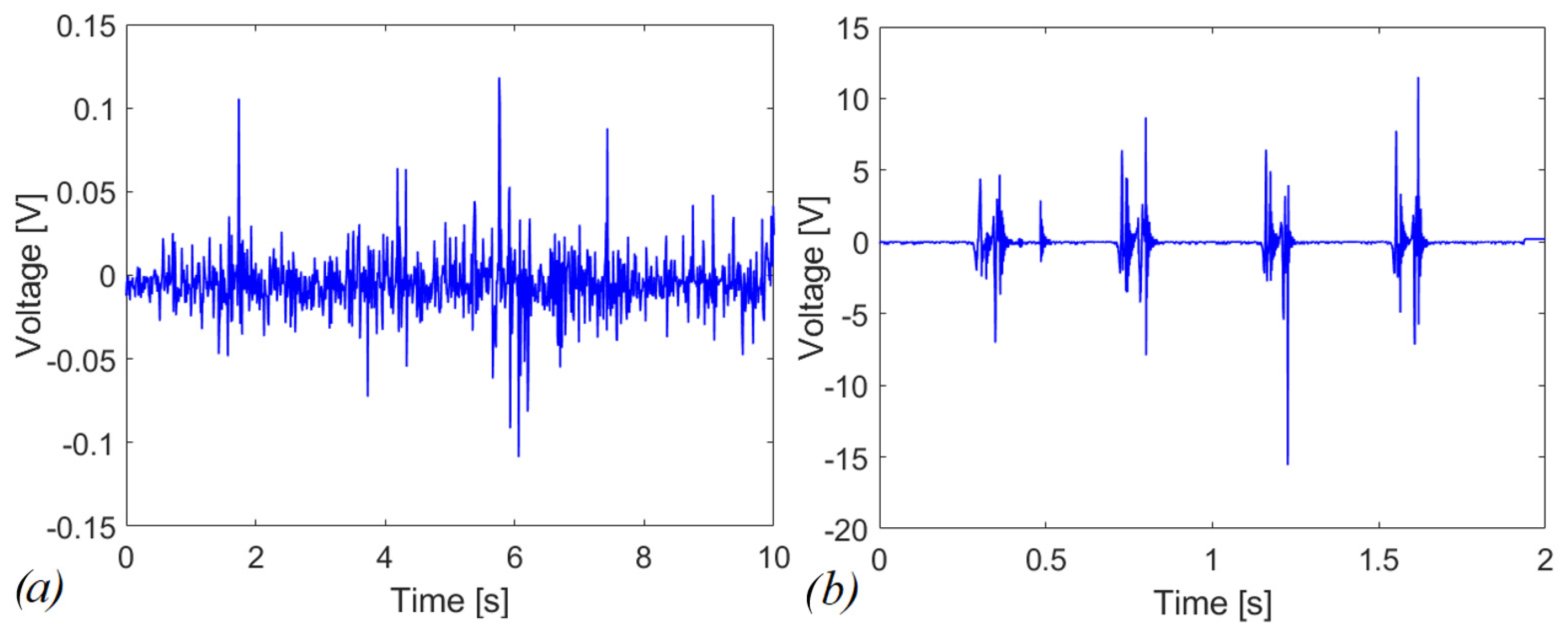Sensors 22 05911 g011 Sensors 22 05911 g011