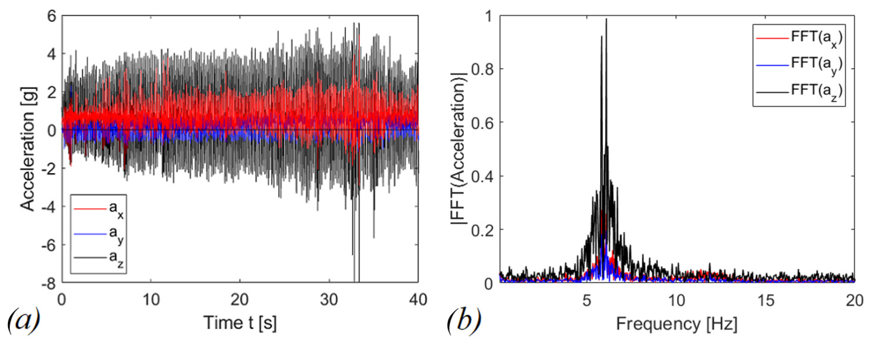 Sensors 22 05911 g014 Sensors 22 05911 g014