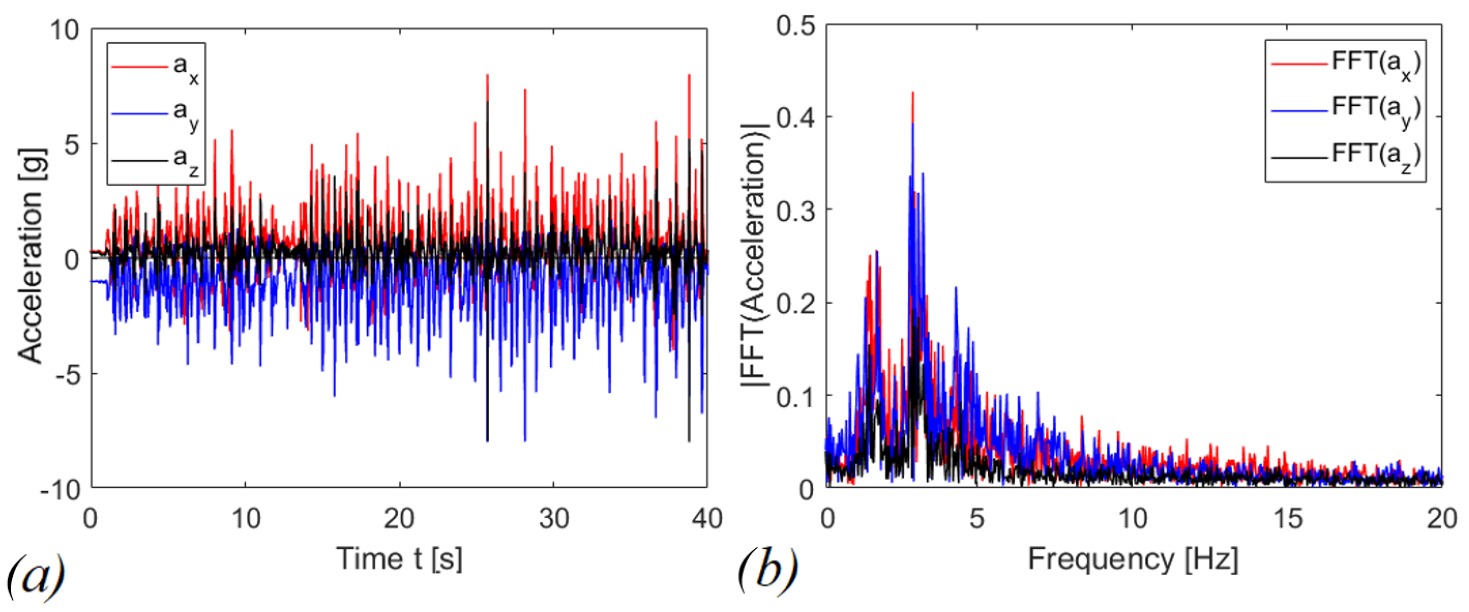 Sensors 22 05911 g015 Sensors 22 05911 g015