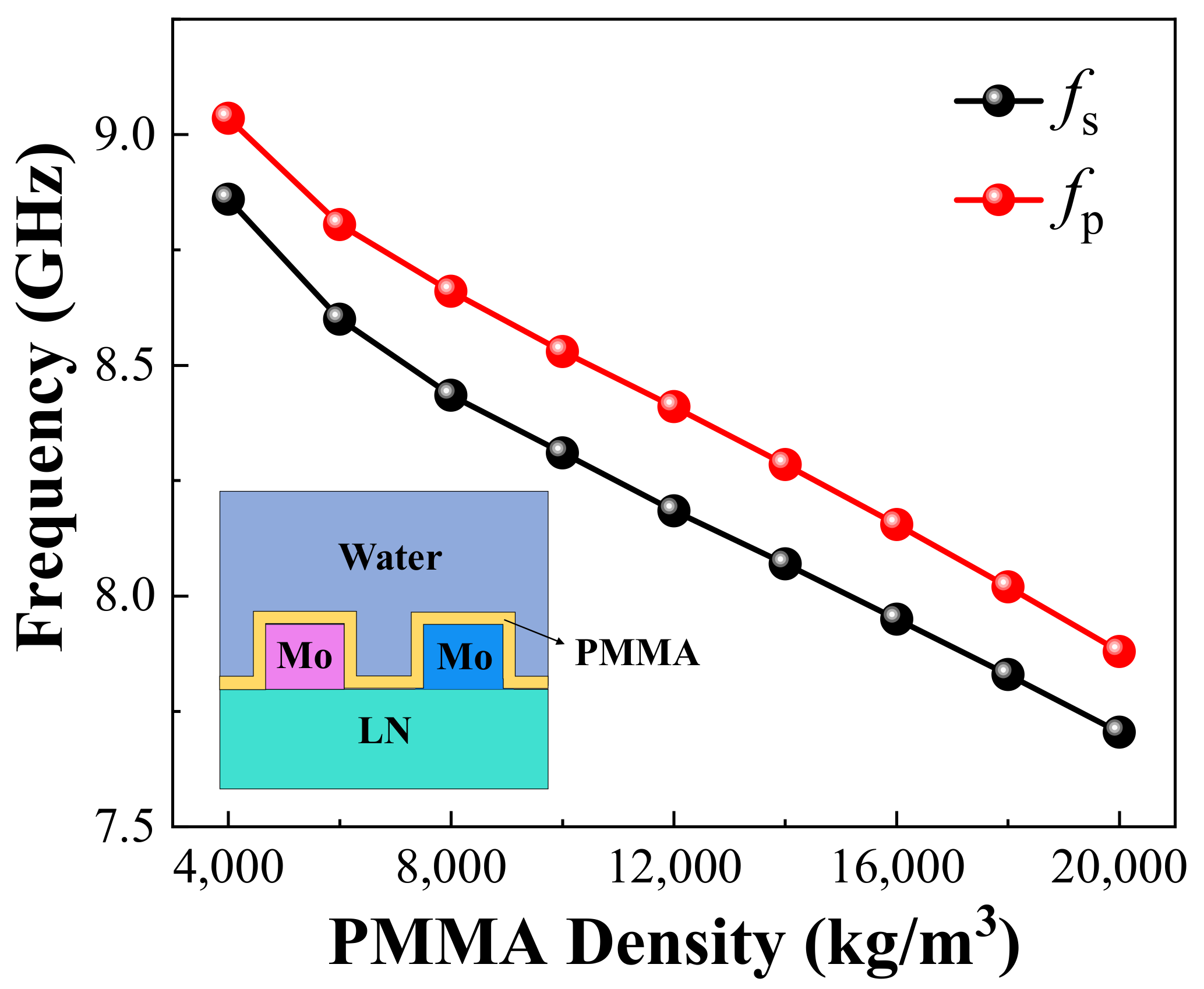 Sensors 22 05912 g005 550