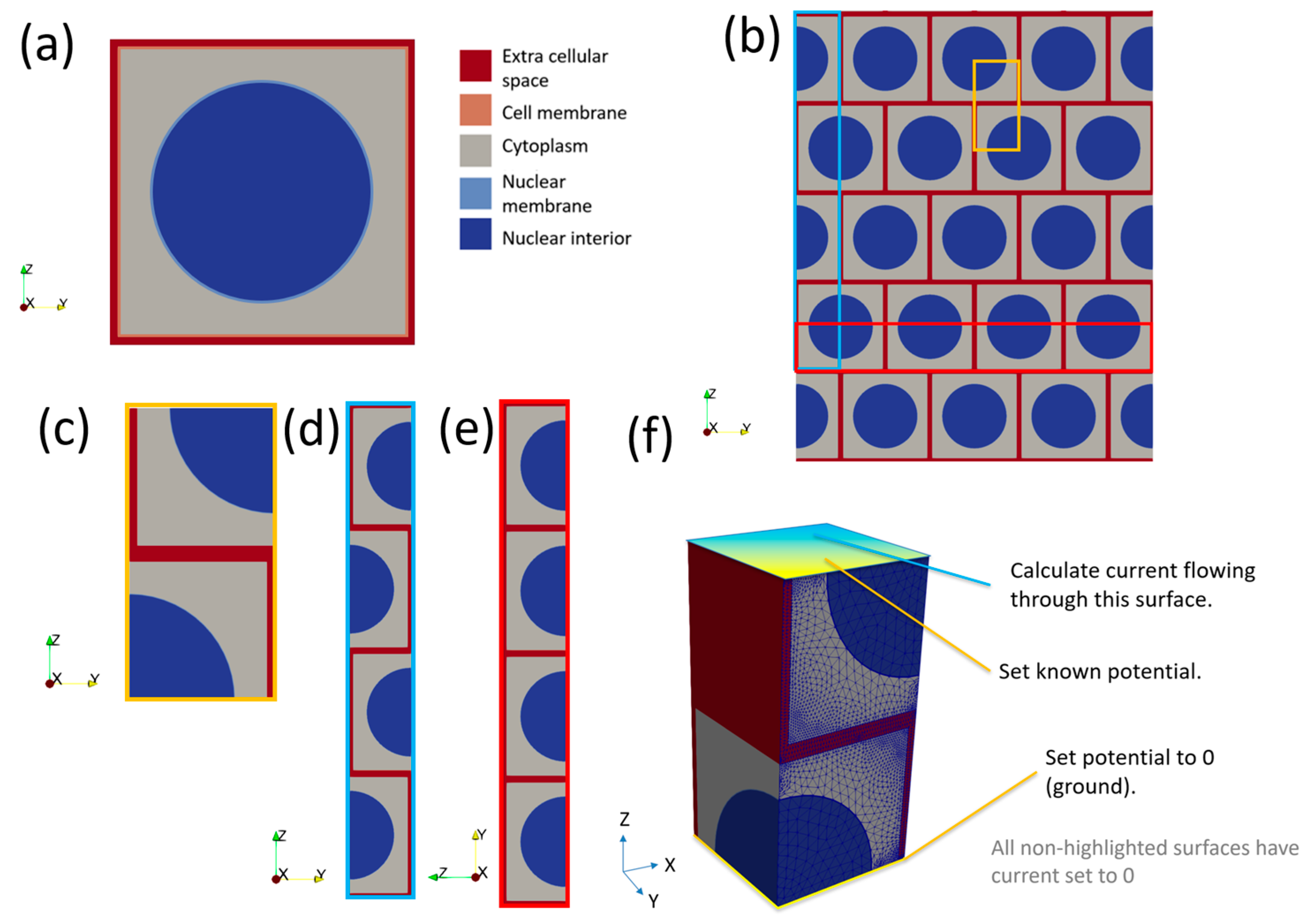 Sensors 22 05913 g004 550