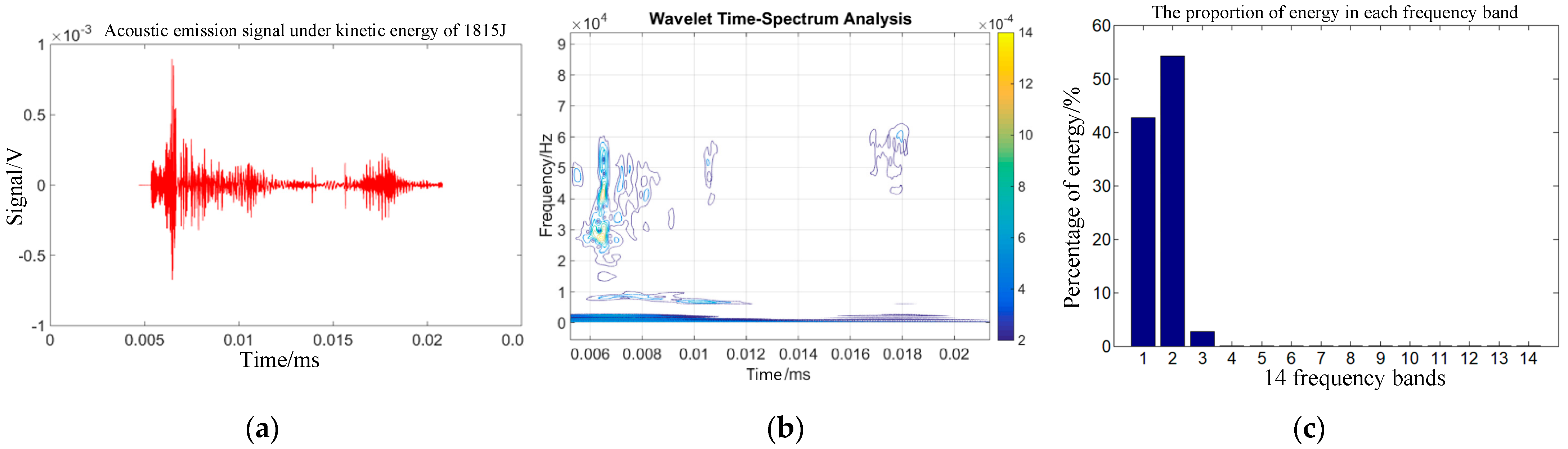 Sensors 22 05914 g004