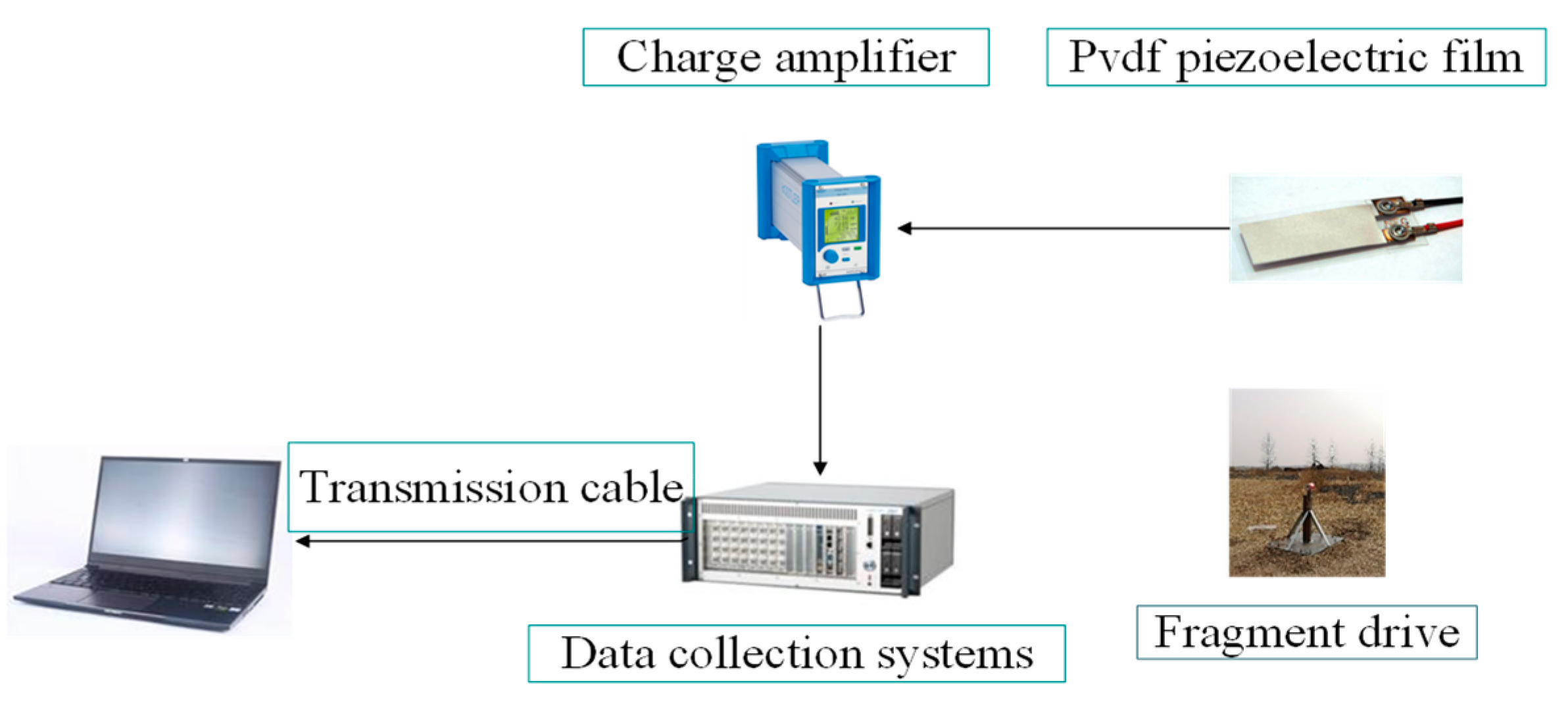 Sensors 22 05914 g009