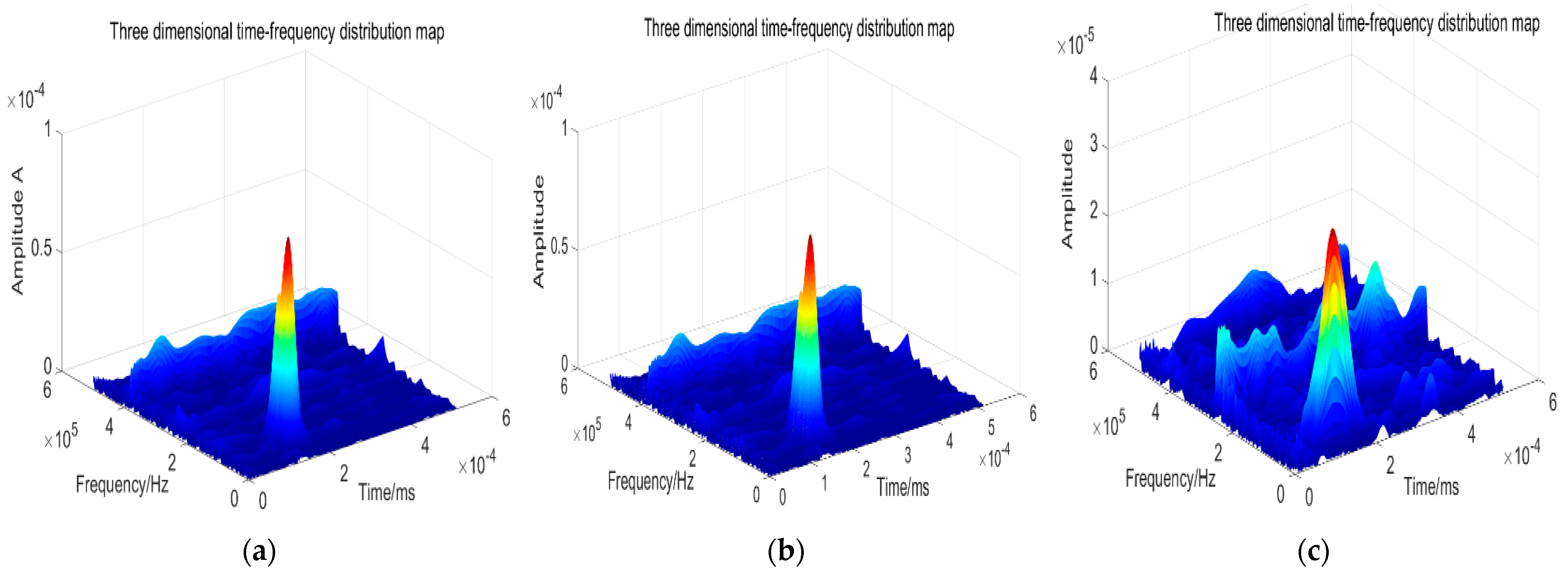 Sensors 22 05914 g010