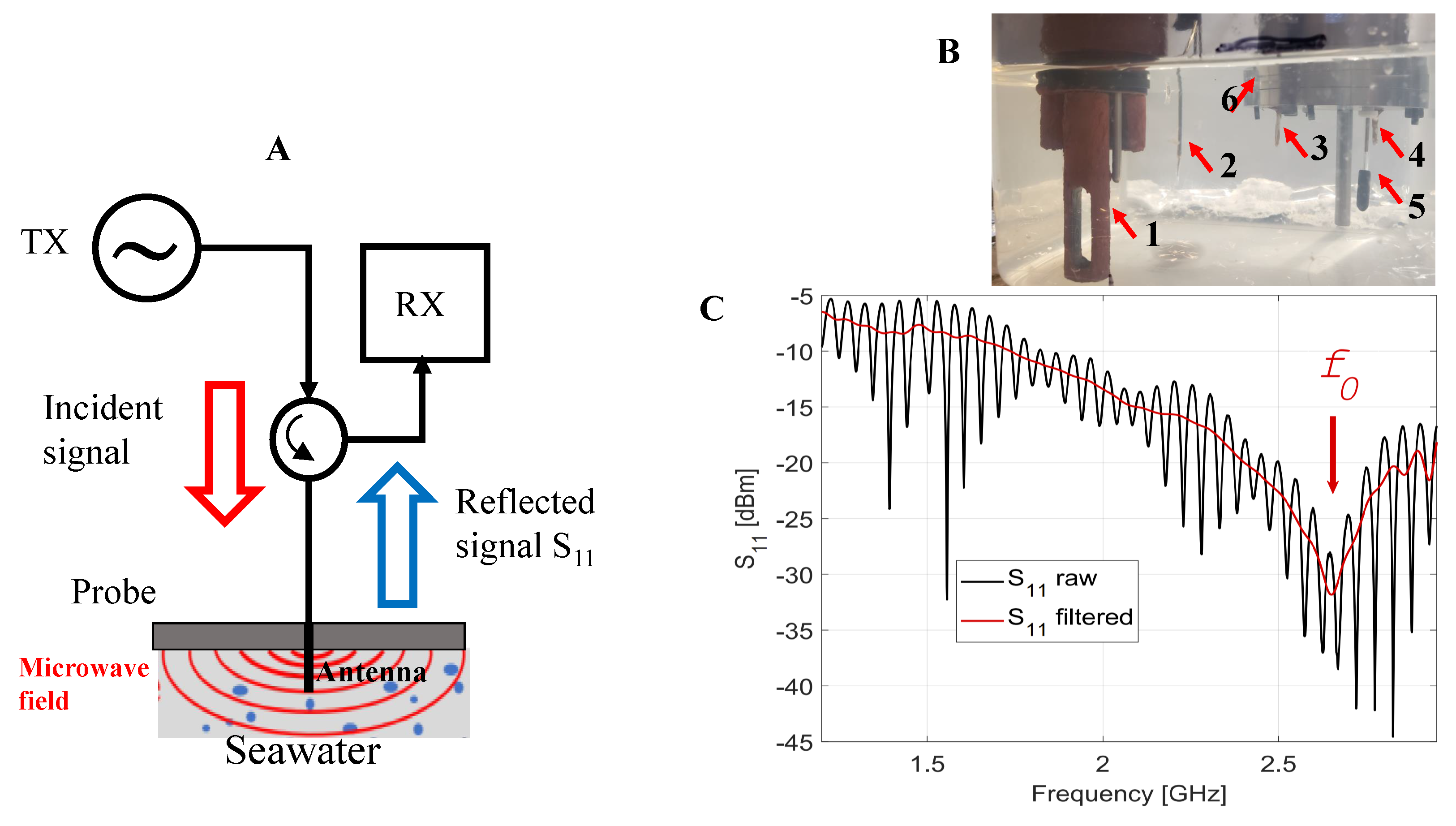 Sensors 22 05915 g001 Sensors 22 05915 g001