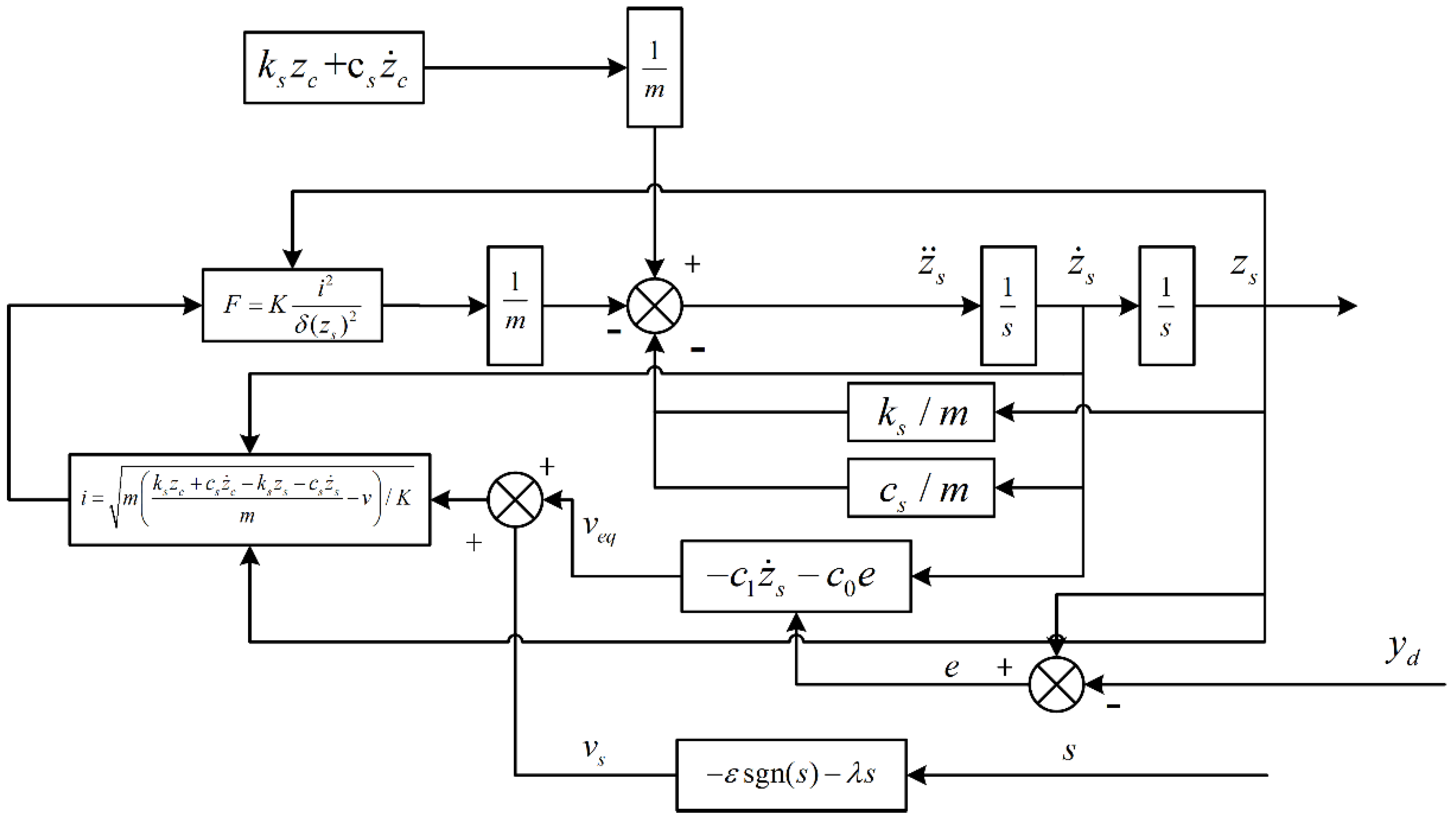 Sensors 22 05916 g008 550