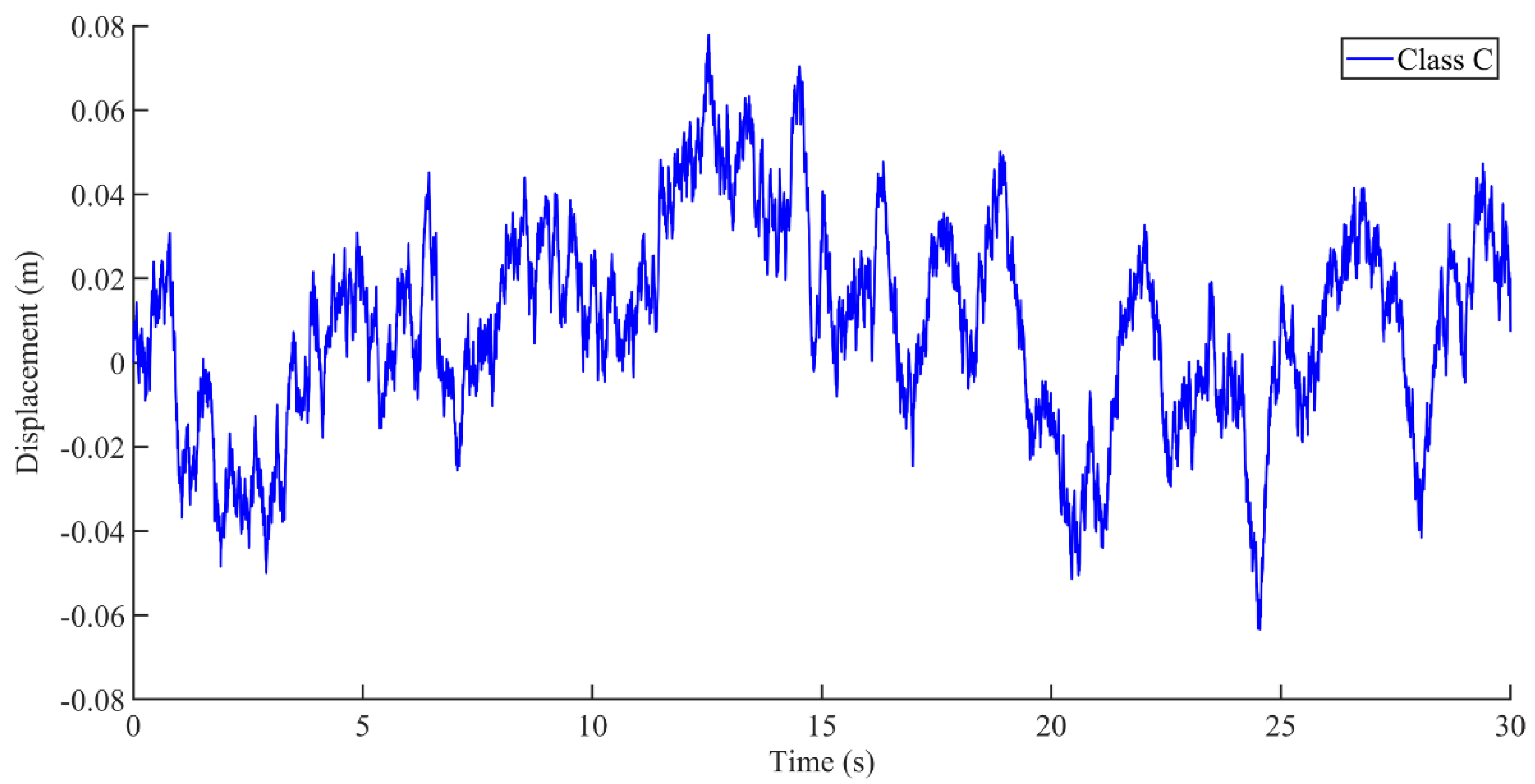 Sensors 22 05916 g010 550
