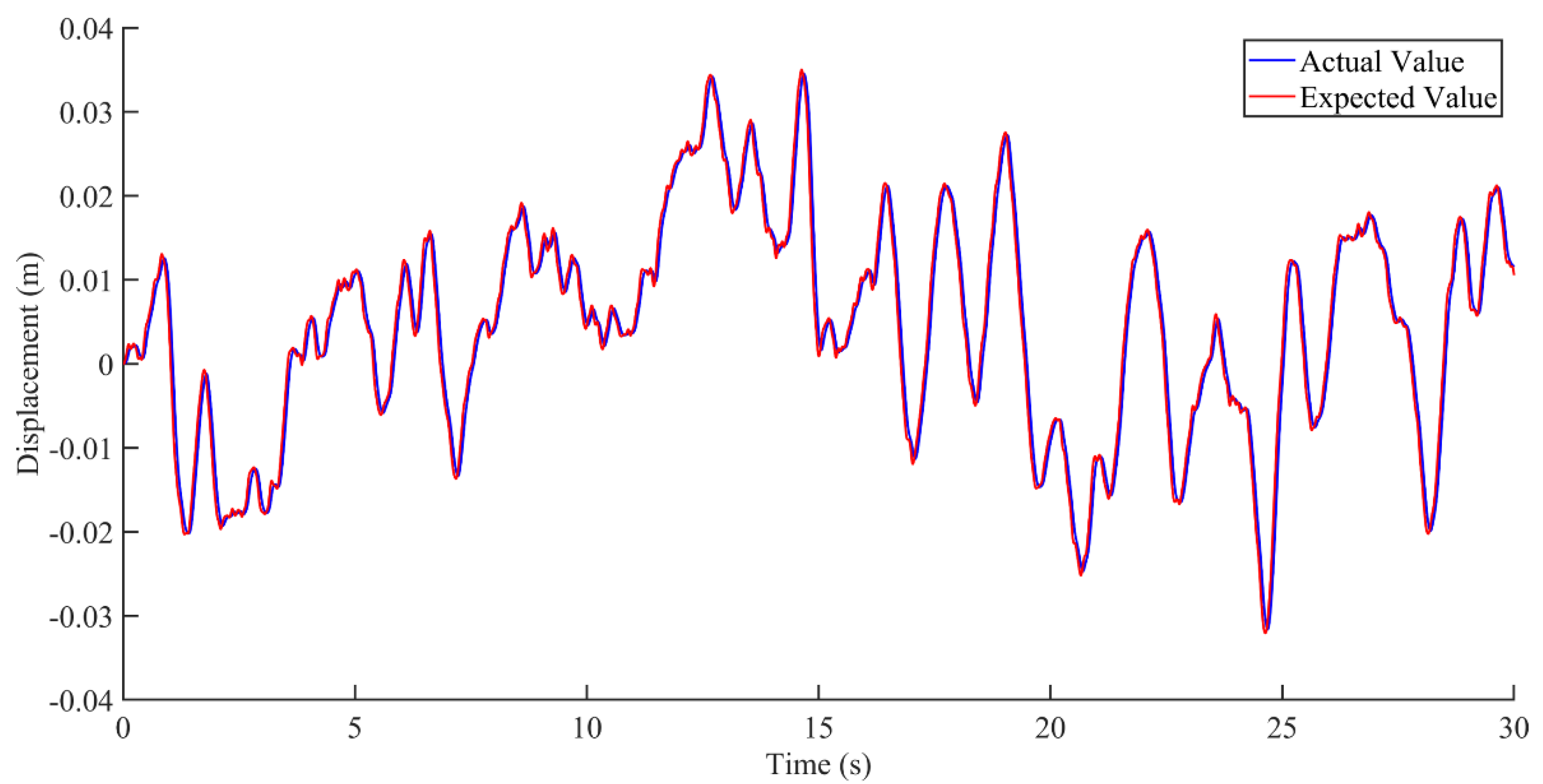 Sensors 22 05916 g012 550