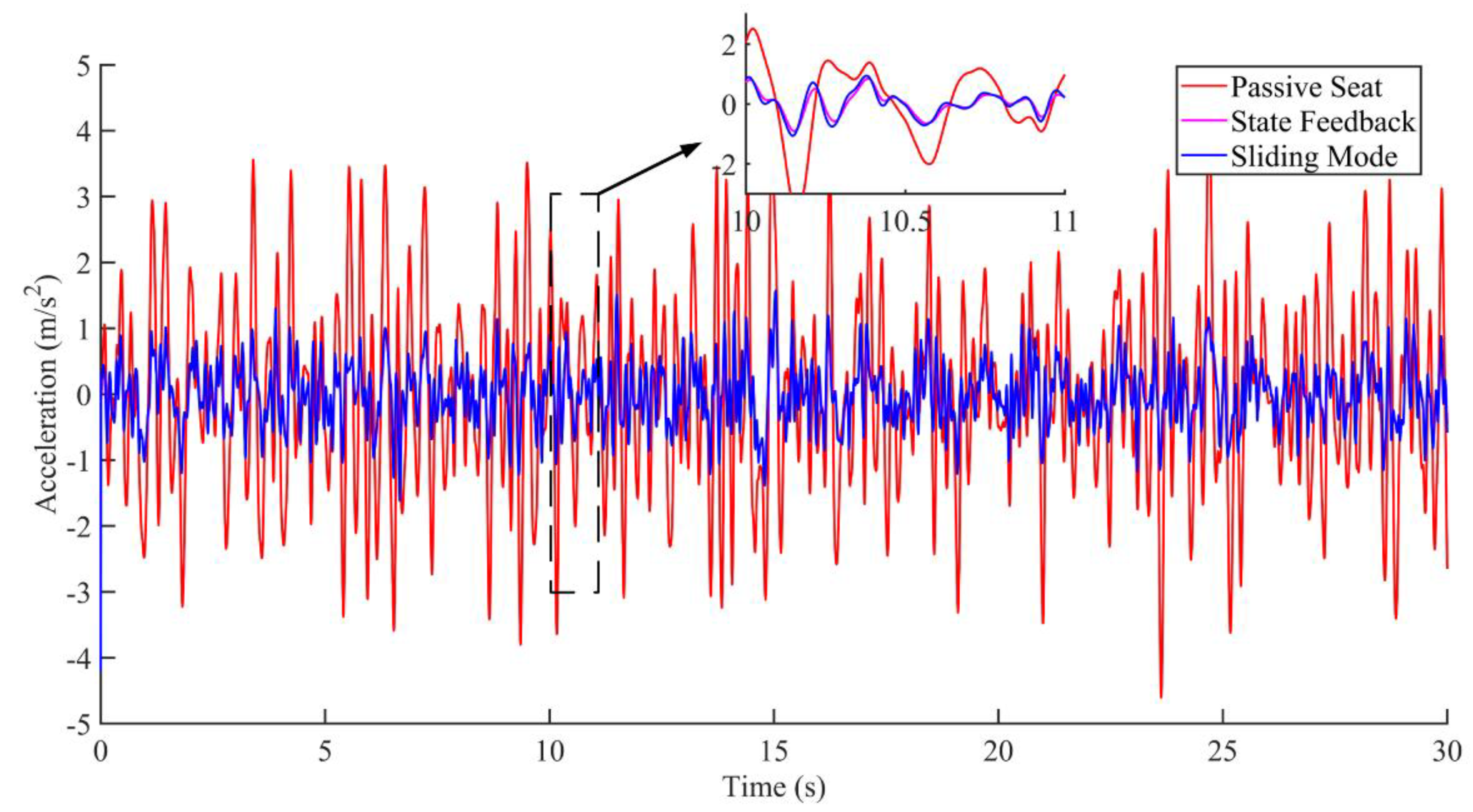 Sensors 22 05916 g014 550