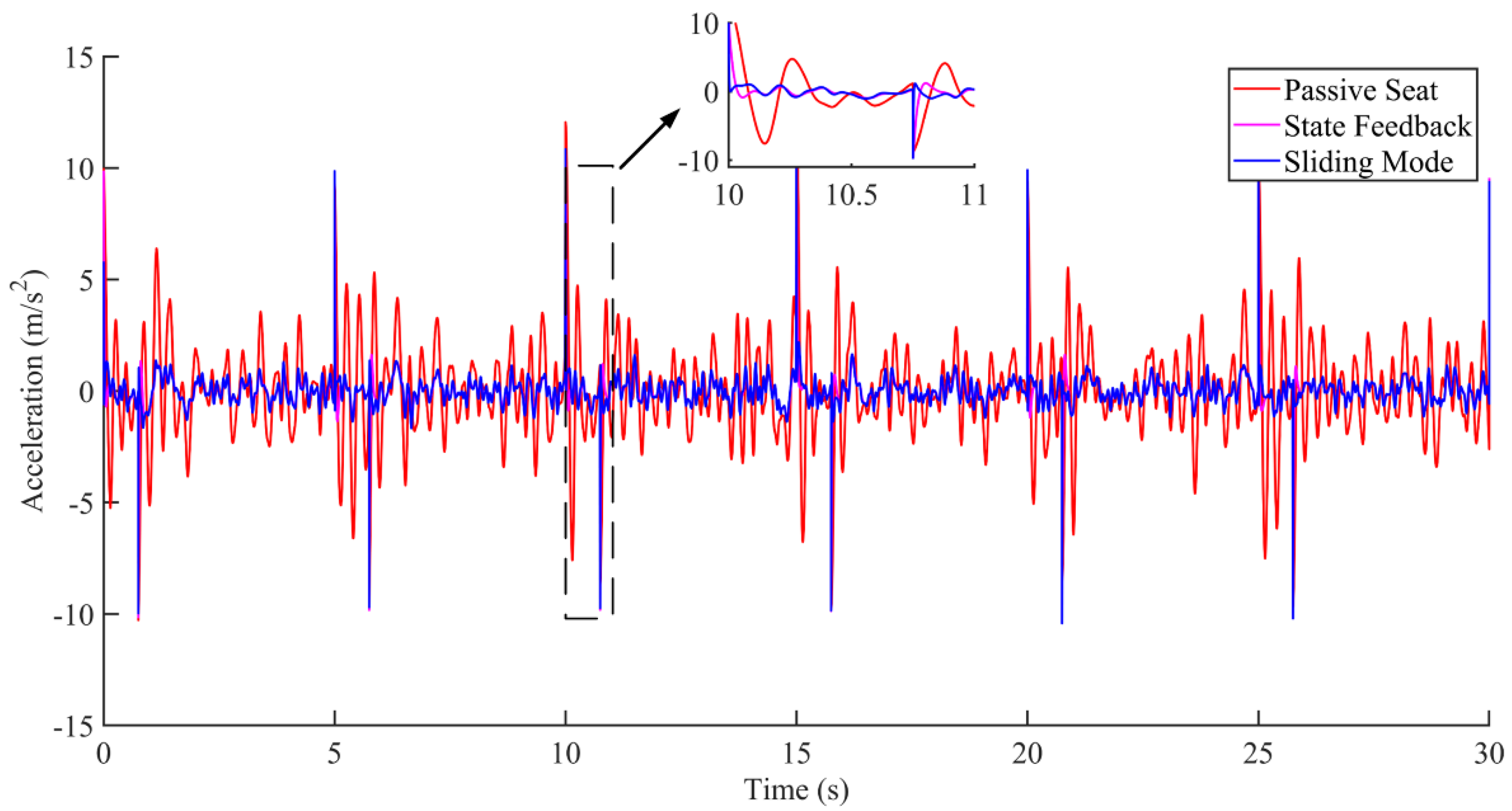 Sensors 22 05916 g017 550