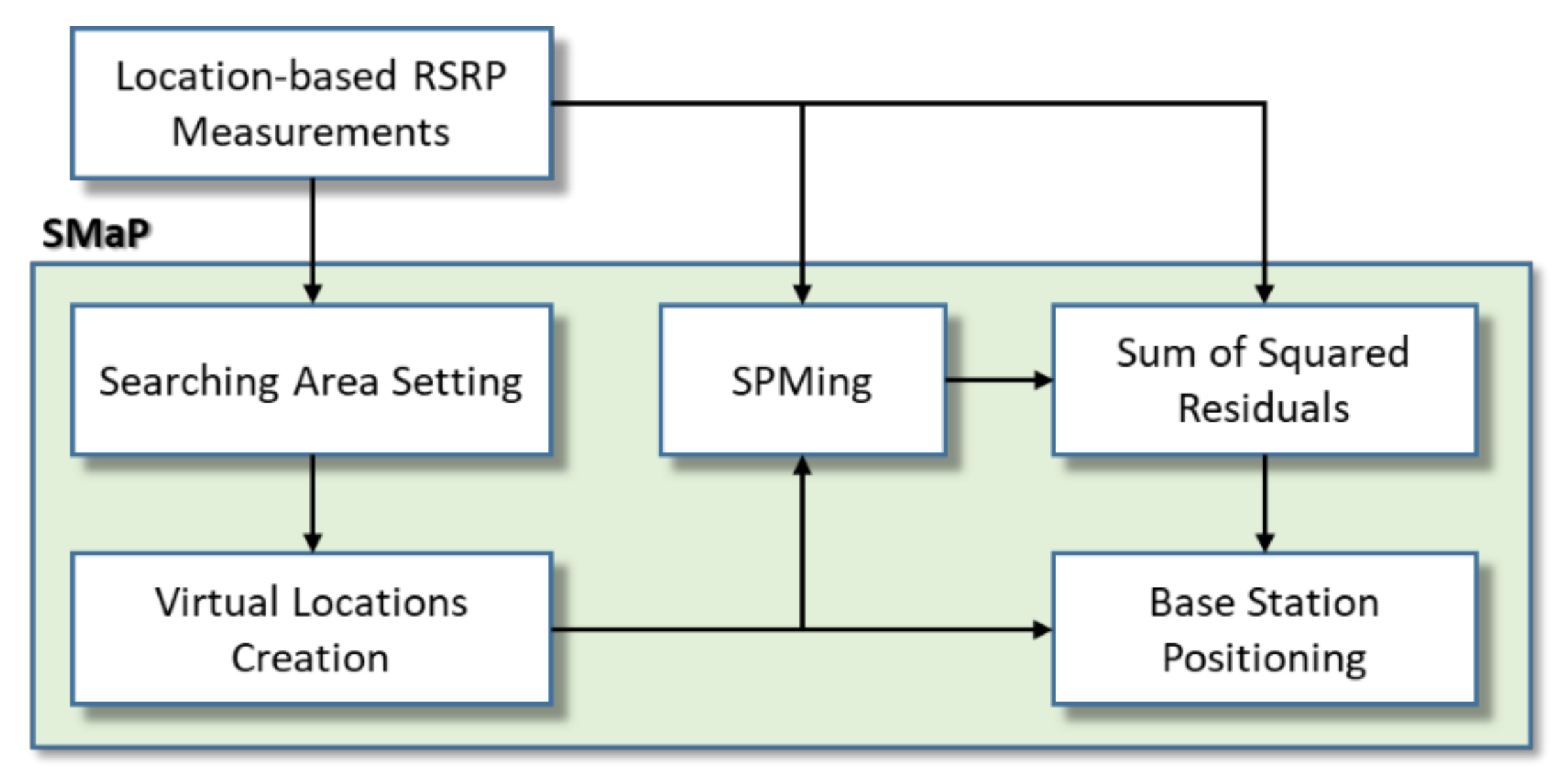 Sensors 22 05917 g003