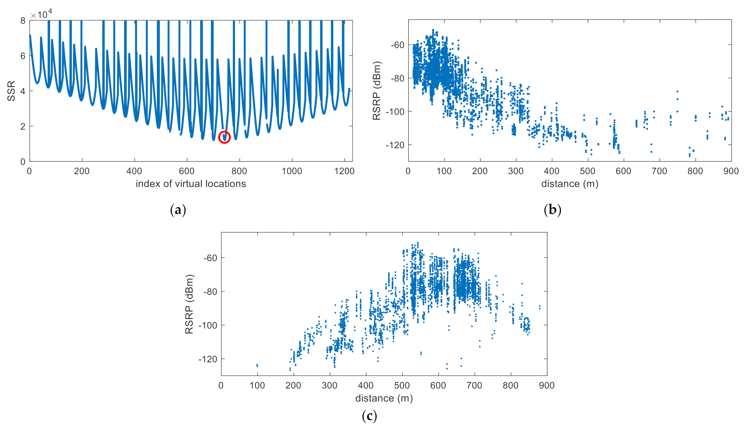 Sensors 22 05917 g006
