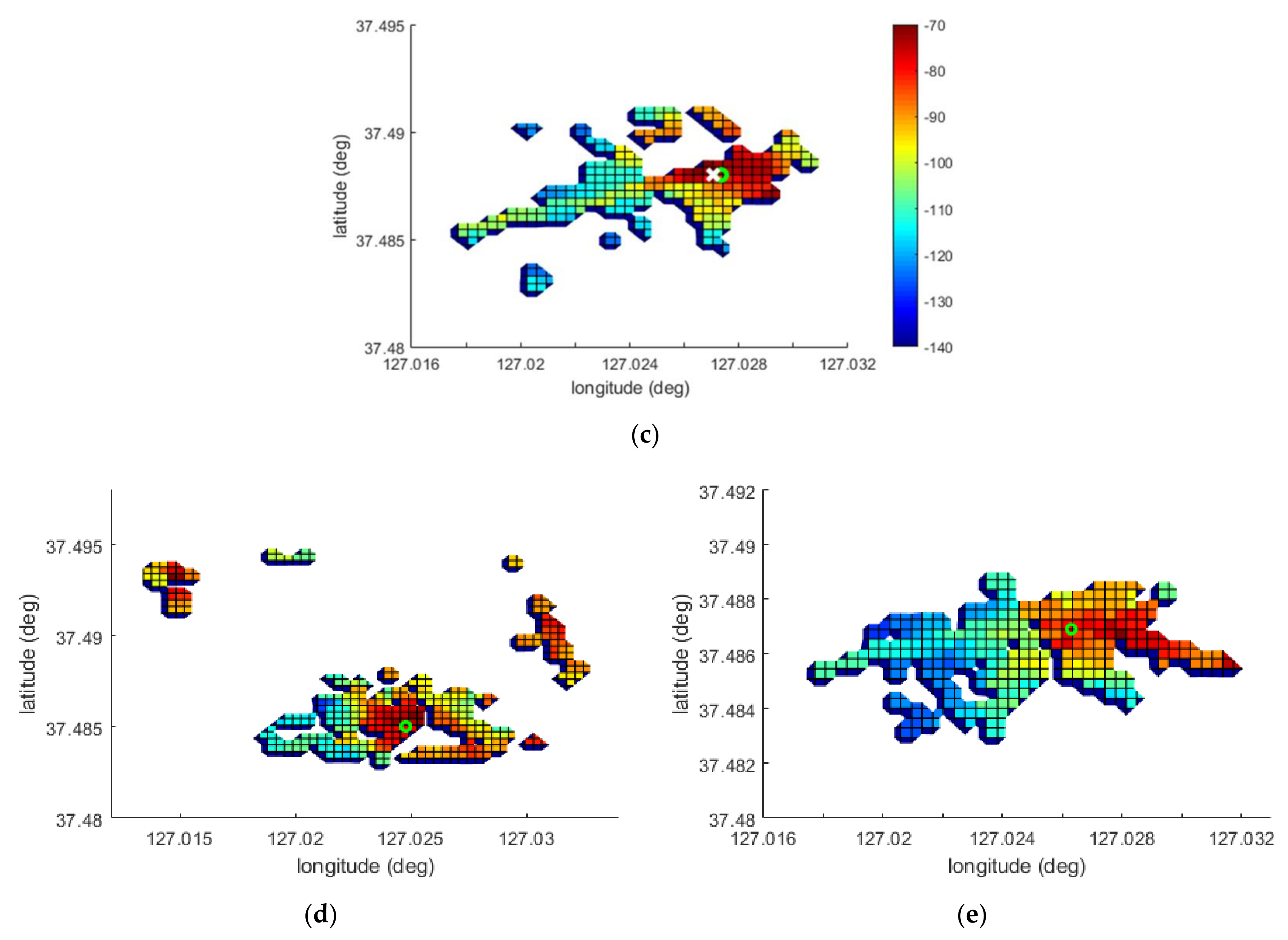 Sensors 22 05917 g007b