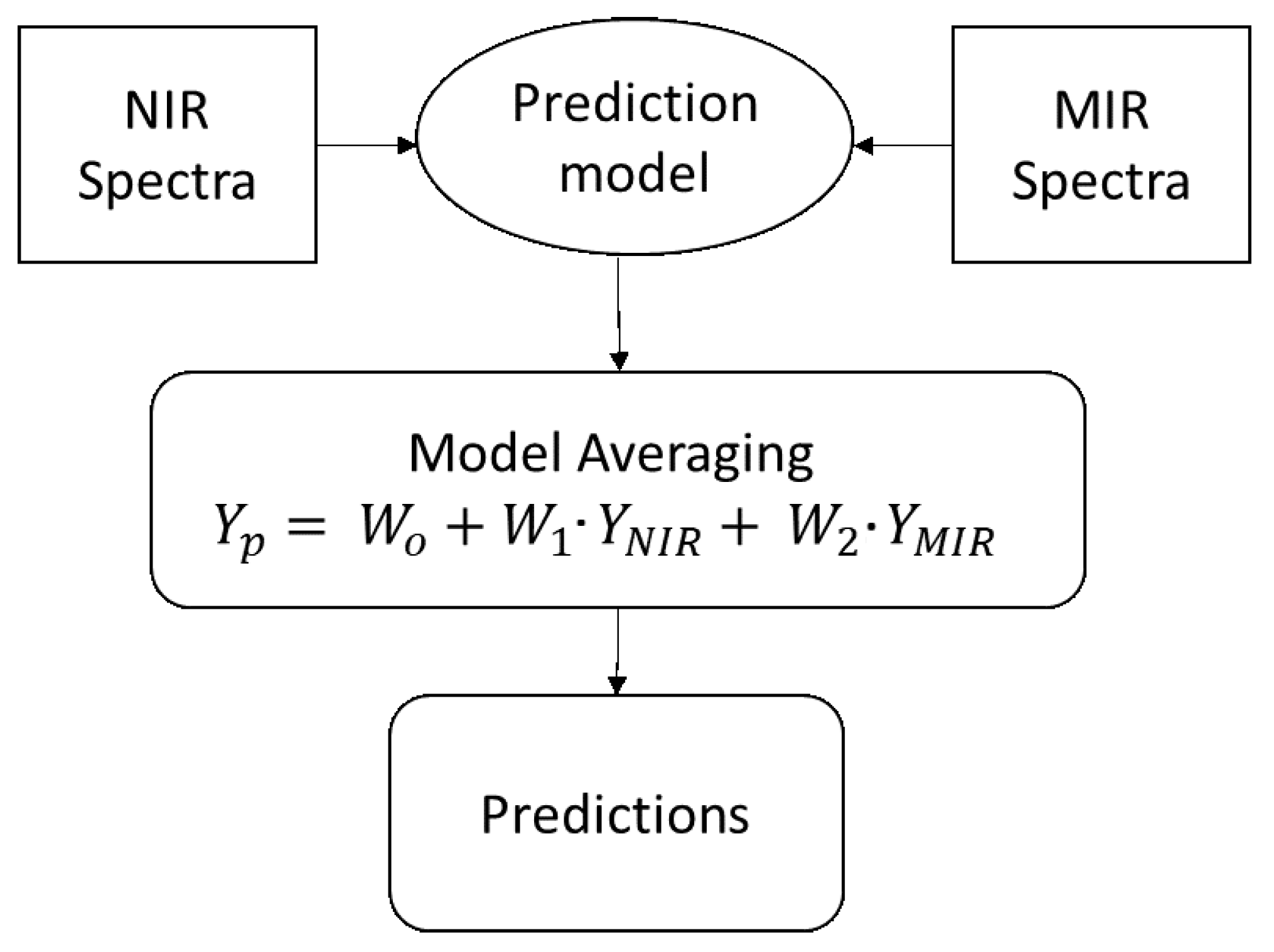 Sensors 22 05919 g006
