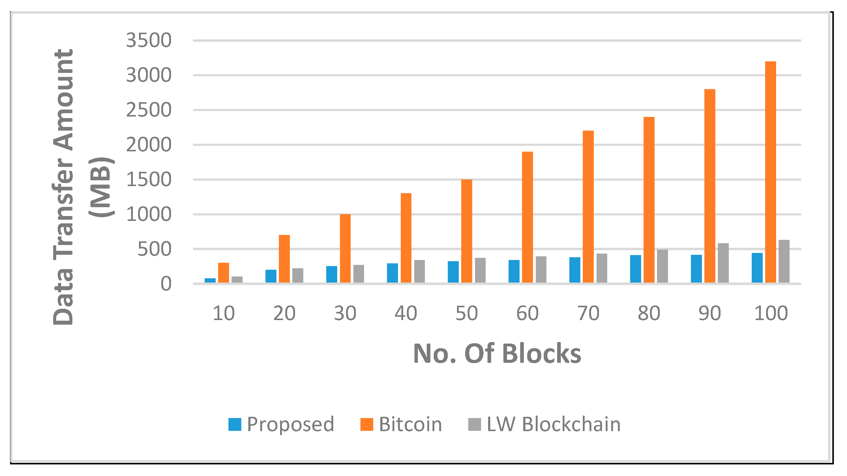 A Novel Decentralized Blockchain Architecture for the Preservation of ...