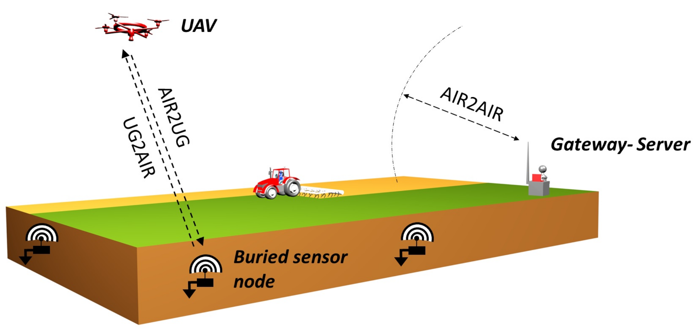 Sensors 22 05926 g001 550