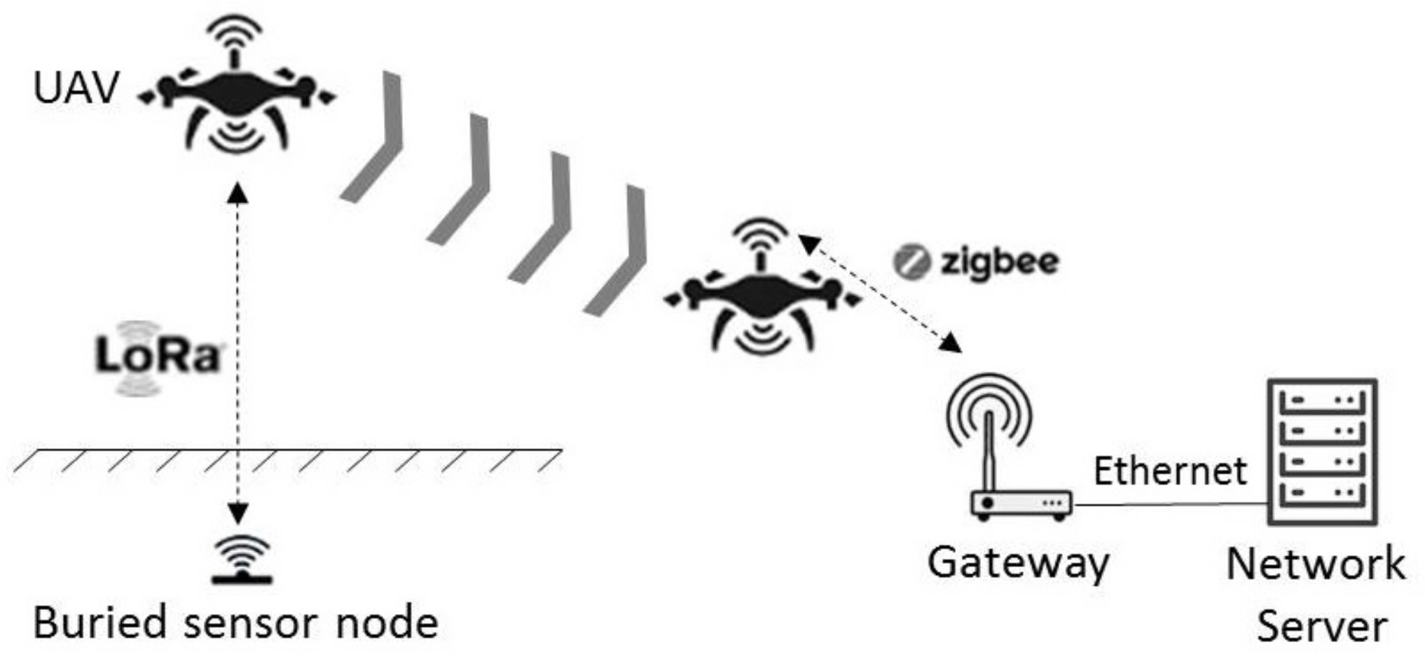 Sensors 22 05926 g002 550