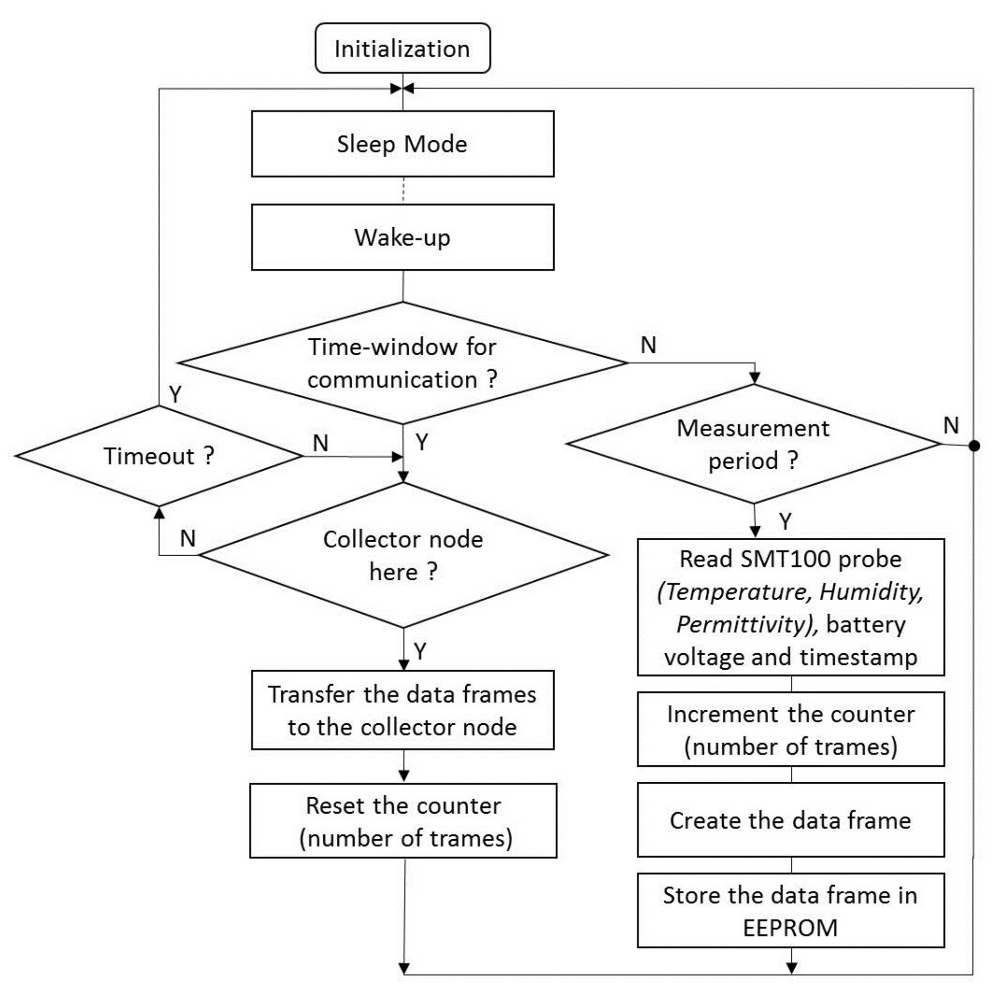 Sensors 22 05926 g004 550