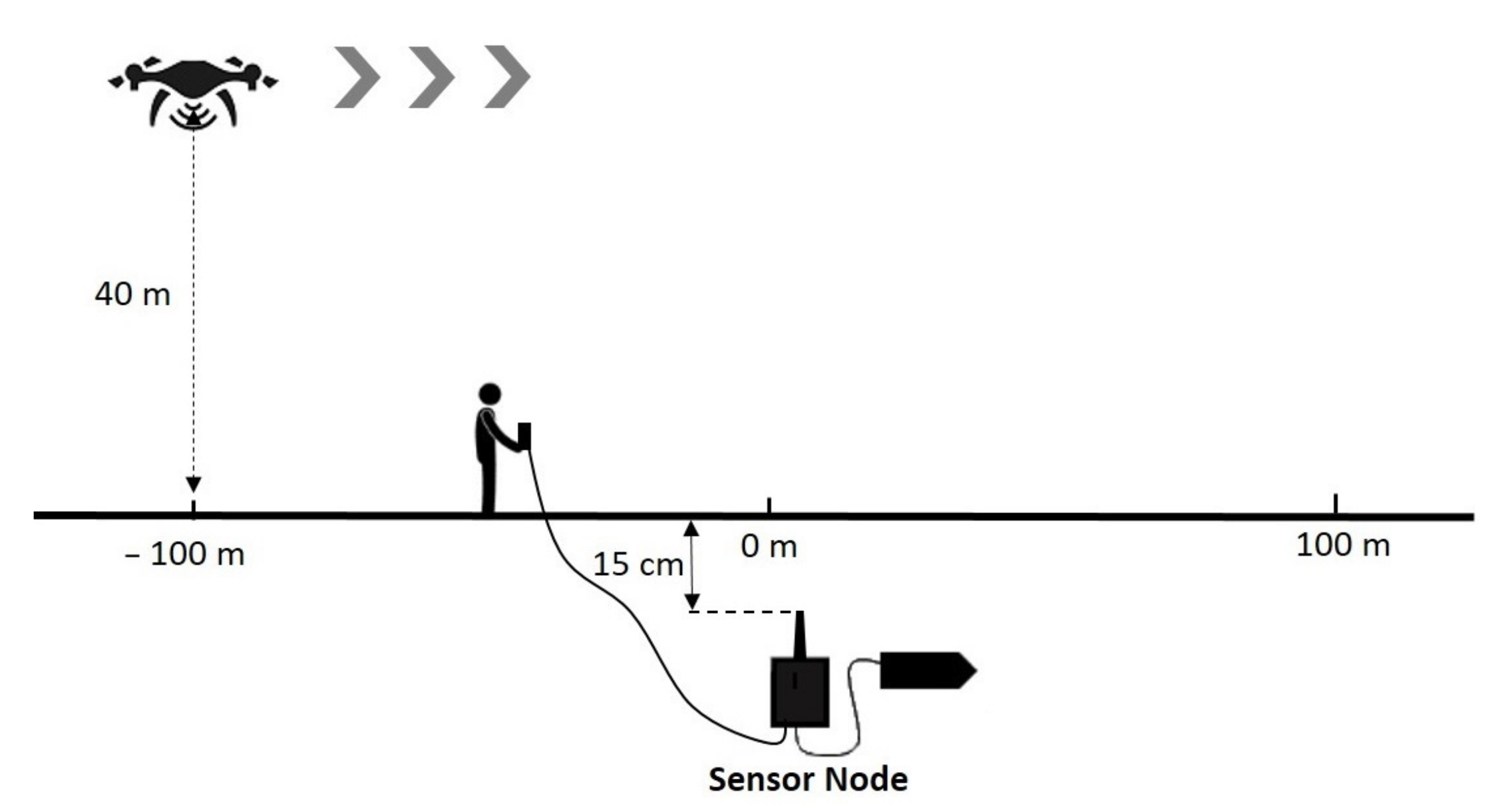 Sensors 22 05926 g010 550