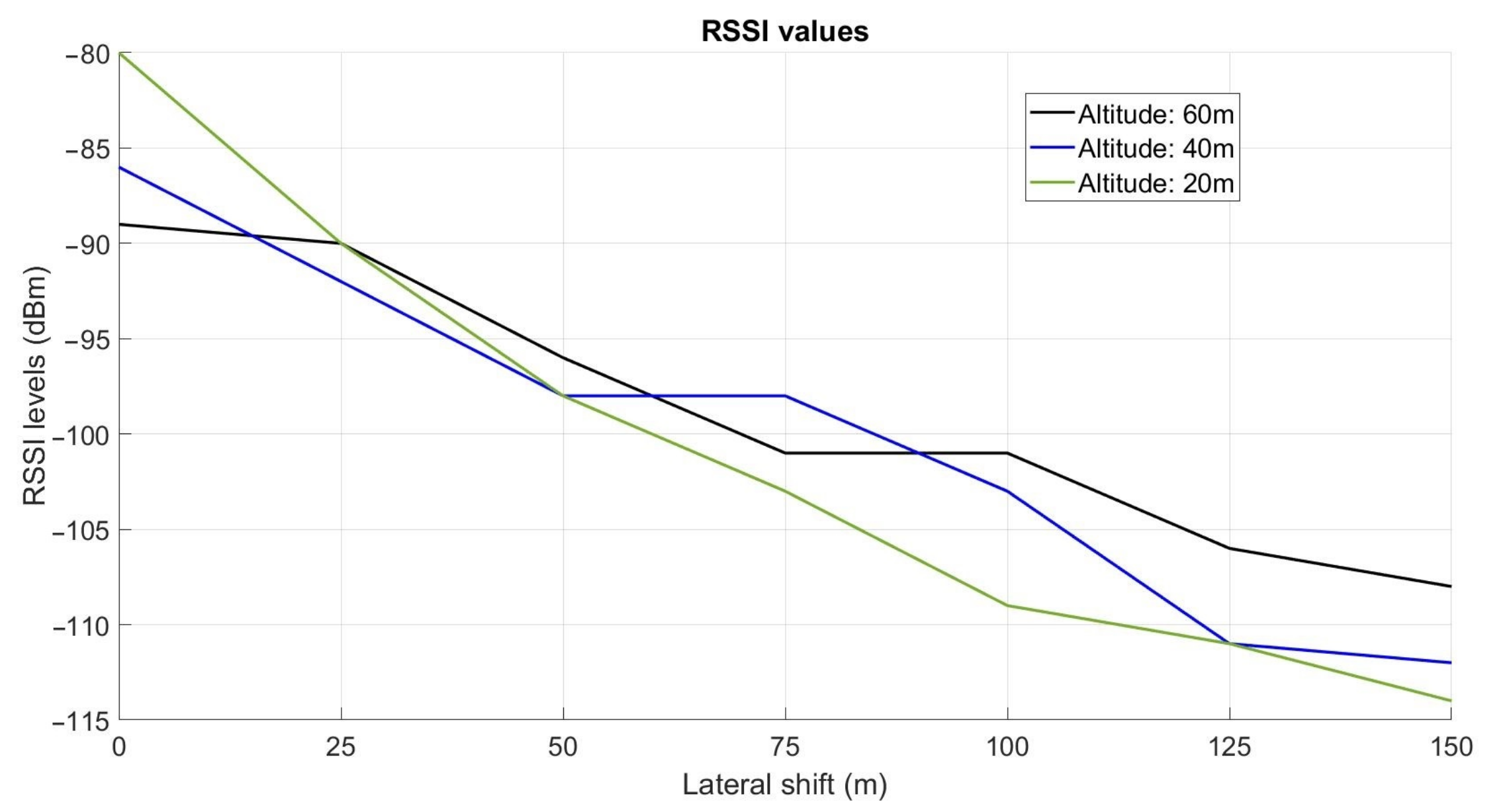 Sensors 22 05926 g016 550