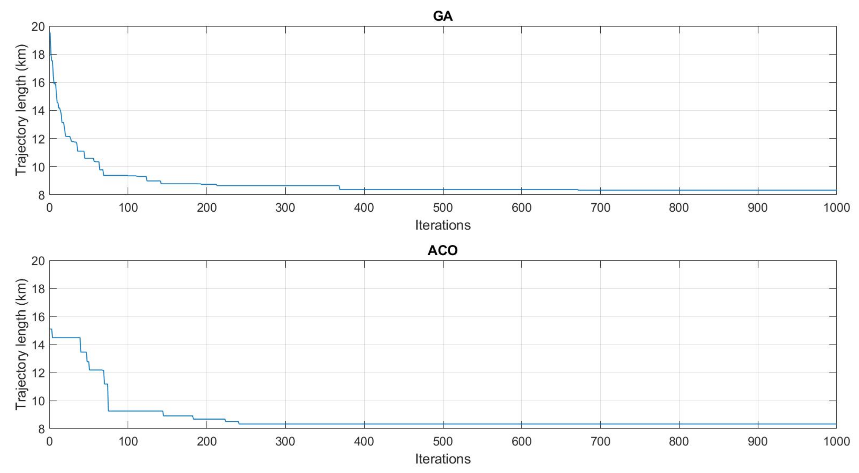 Sensors 22 05926 g020 550