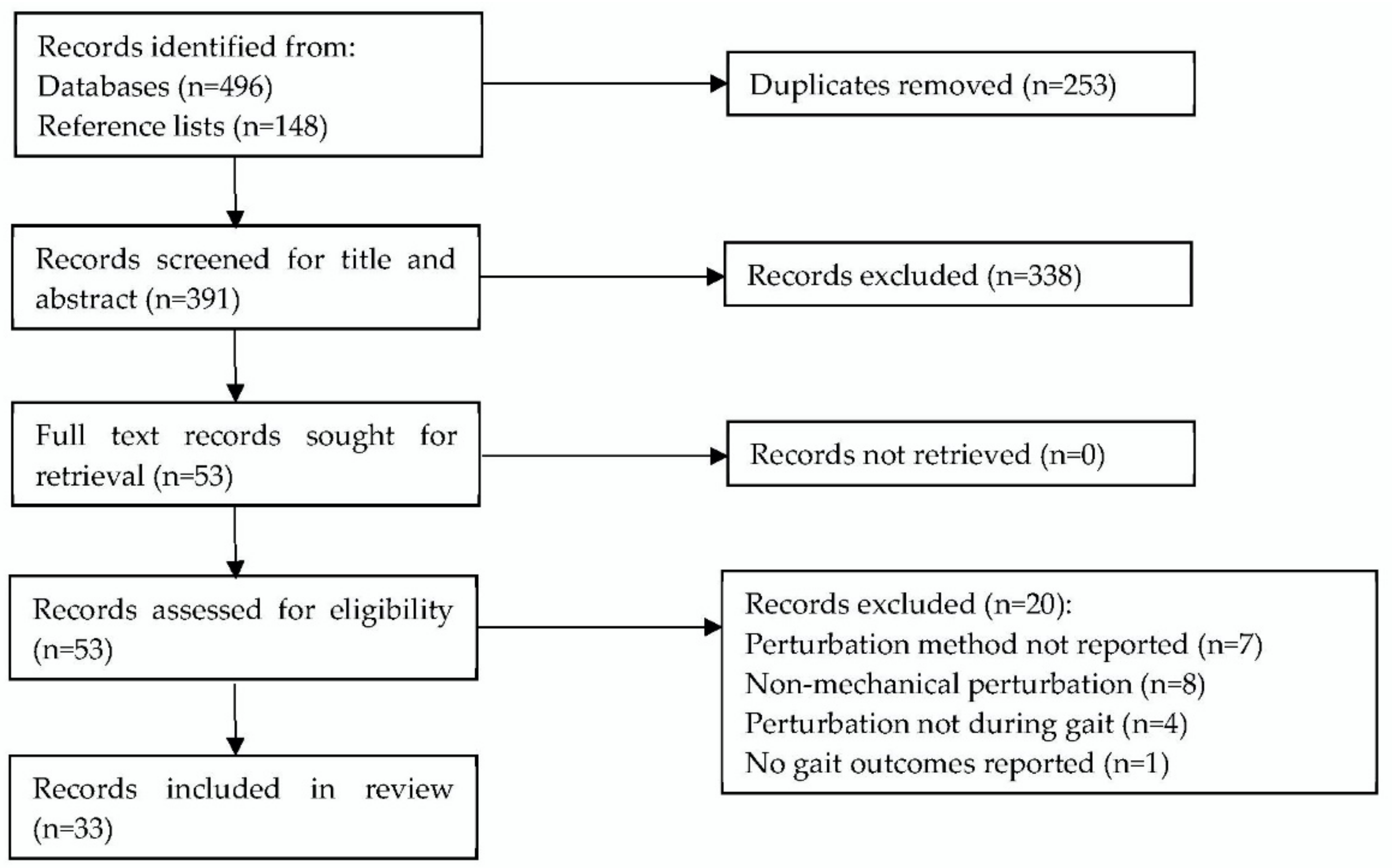 Sensors 22 05927 g001