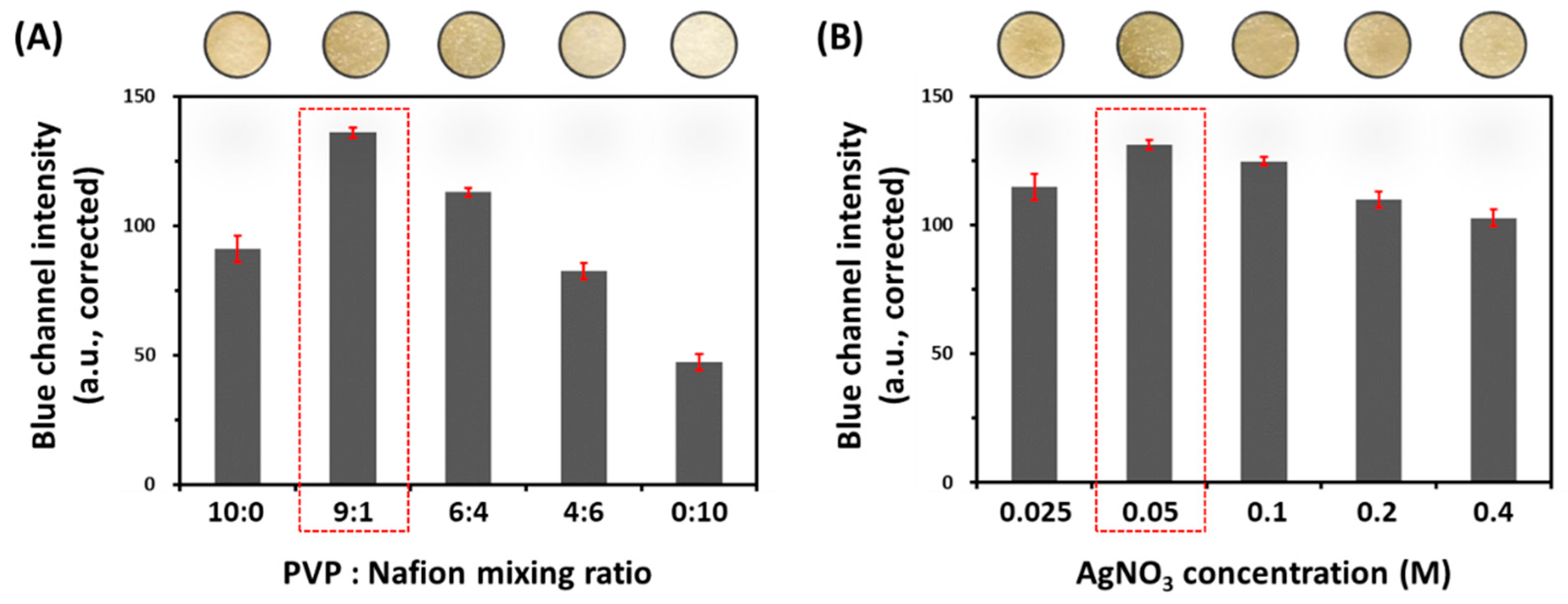 Sensors 22 05928 g002 550