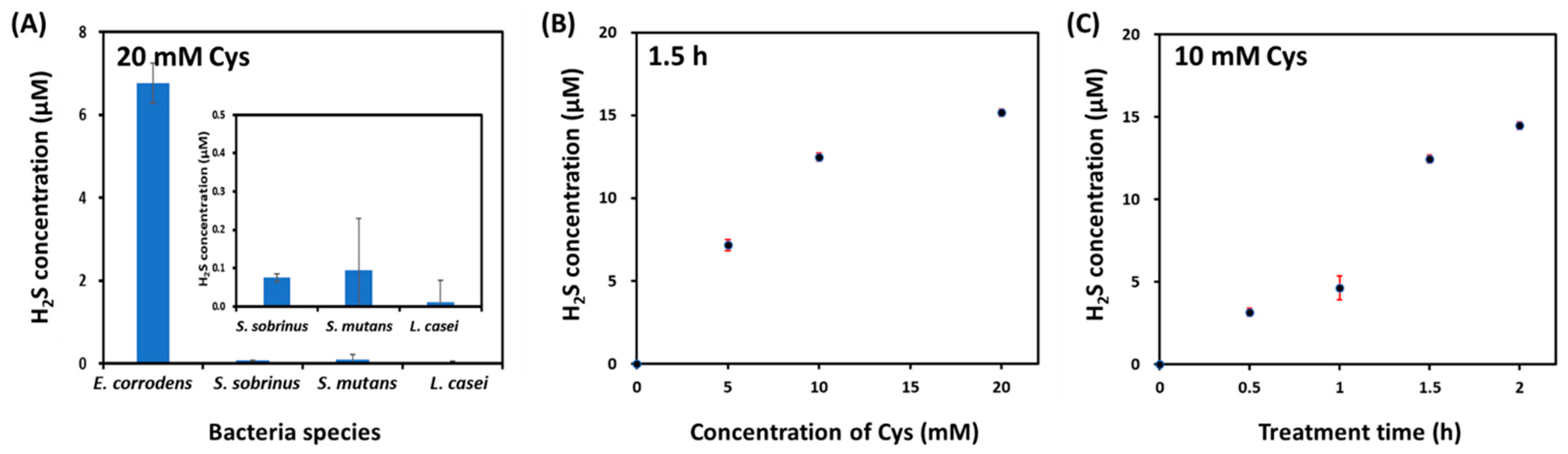 Sensors 22 05928 g005 550