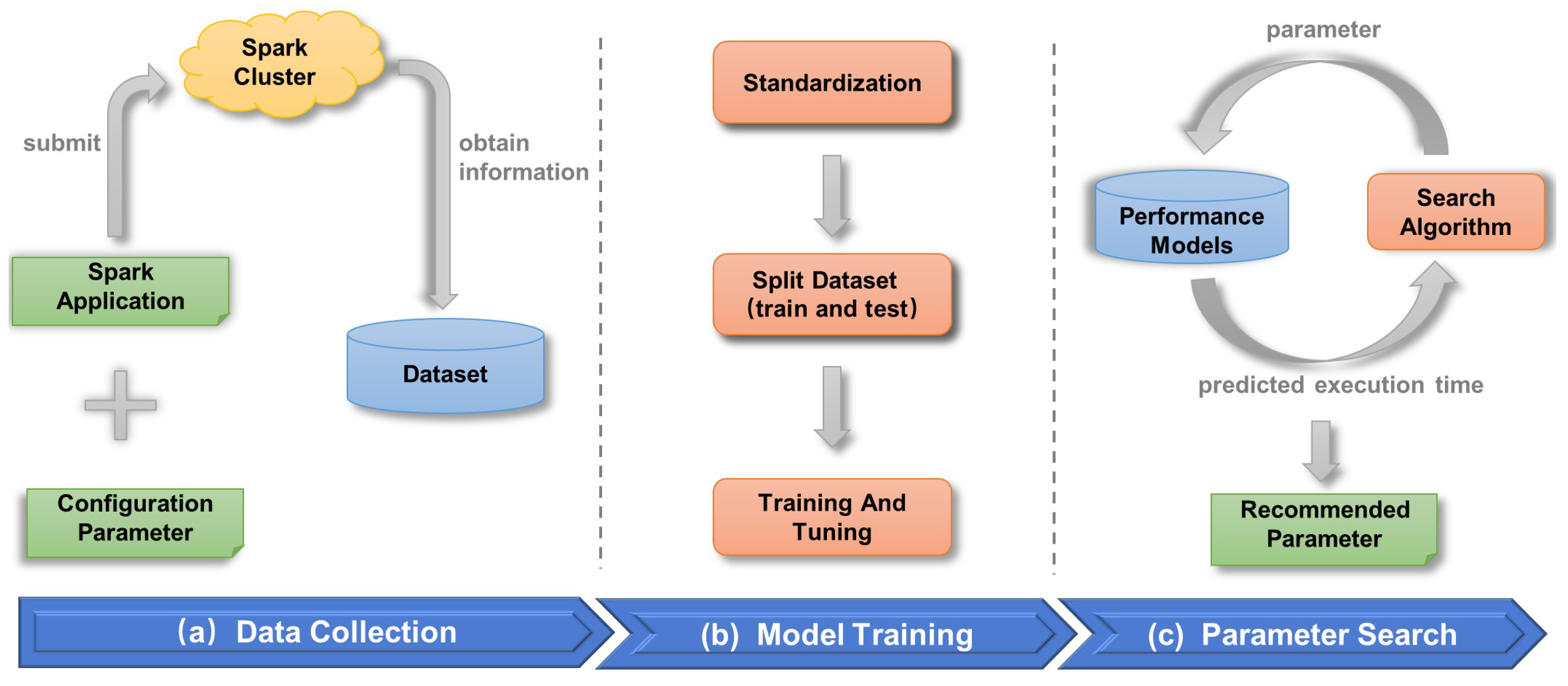 Disk Performance: Importance, Parameters & Improvement - Lesson