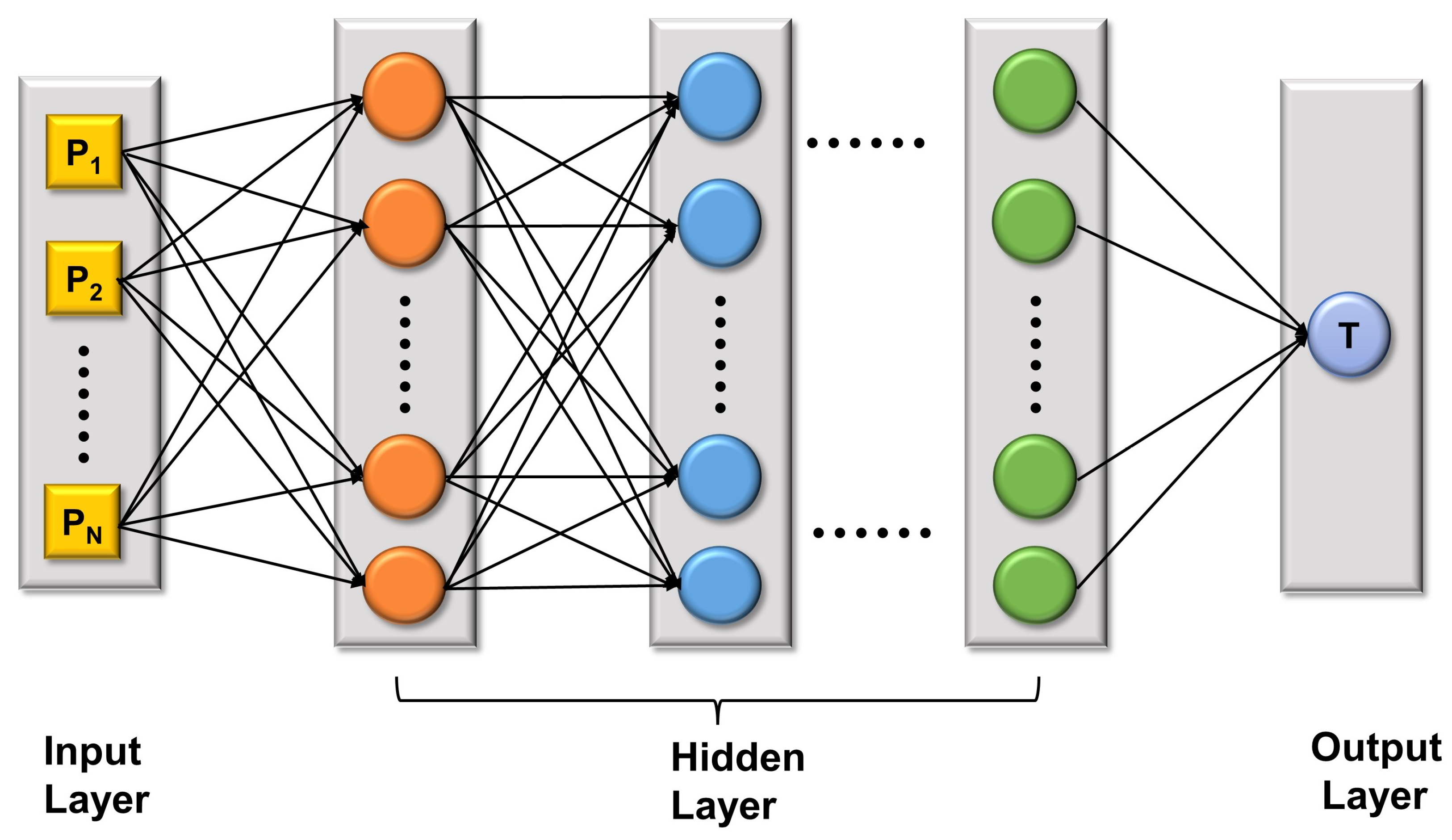 Sensors 22 05930 g002 550