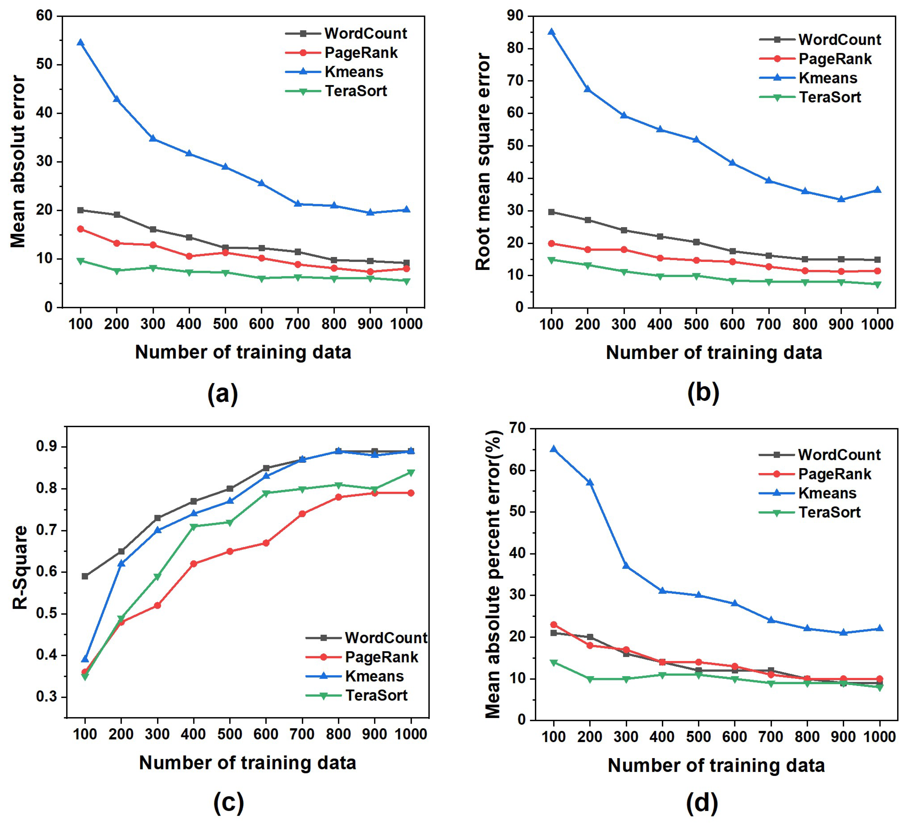Sensors 22 05930 g003 550