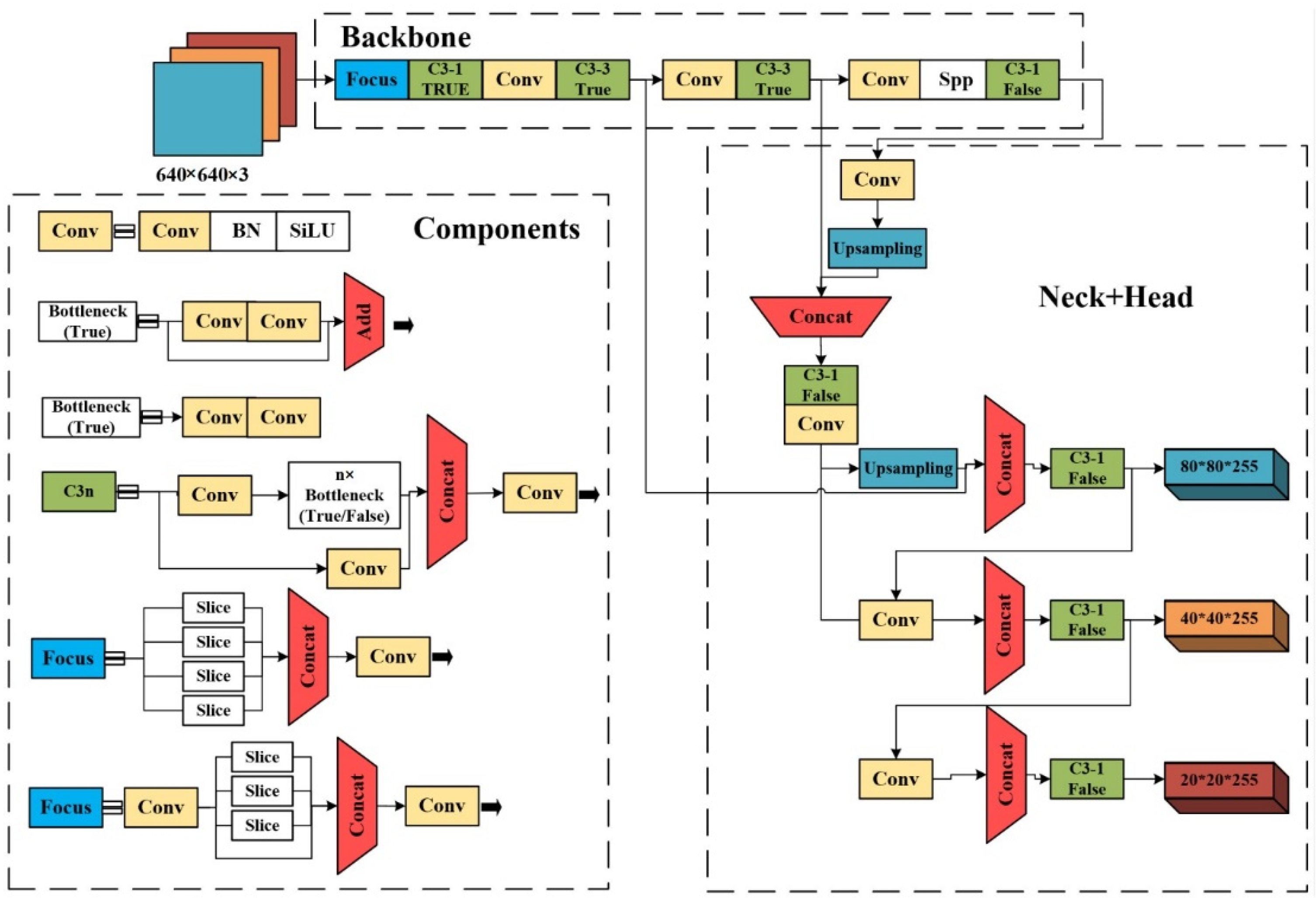Sensors 22 05932 g001 550