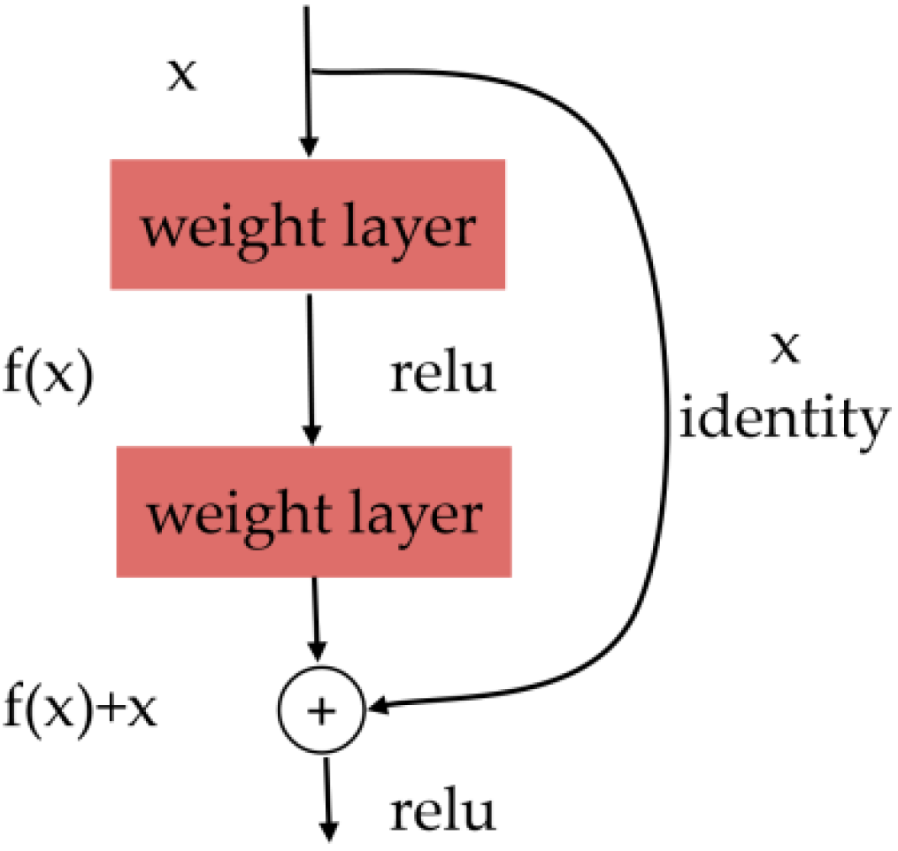Sensors 22 05932 g002 550