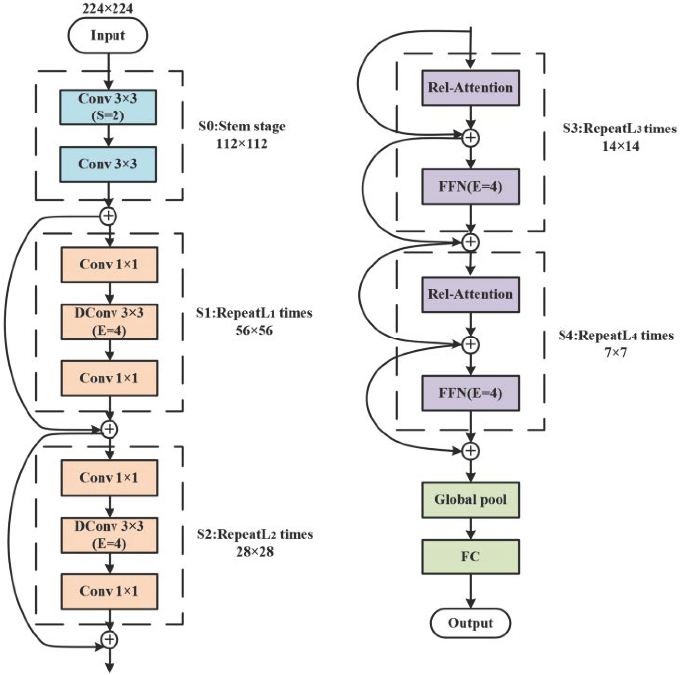 Sensors 22 05932 g003 550