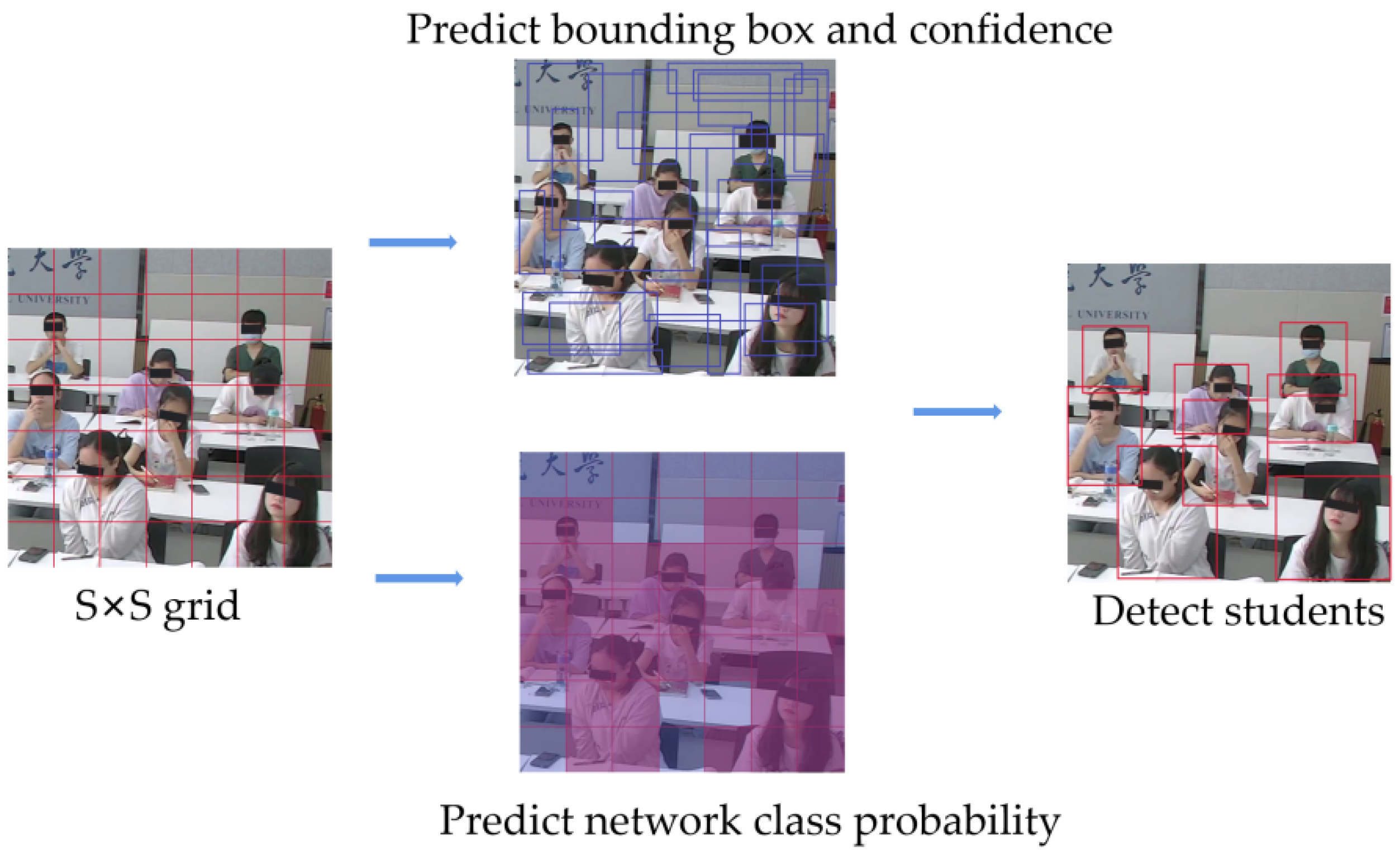 Sensors 22 05932 g007 550