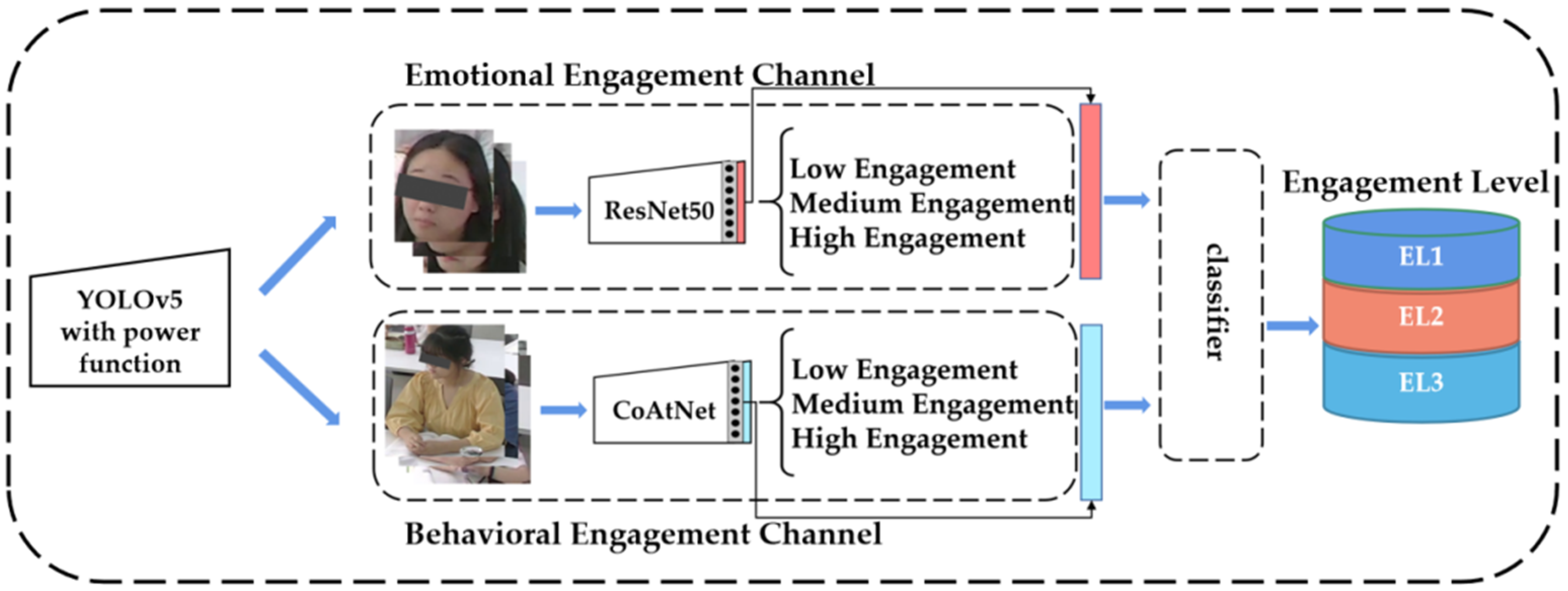 Sensors 22 05932 g008 550