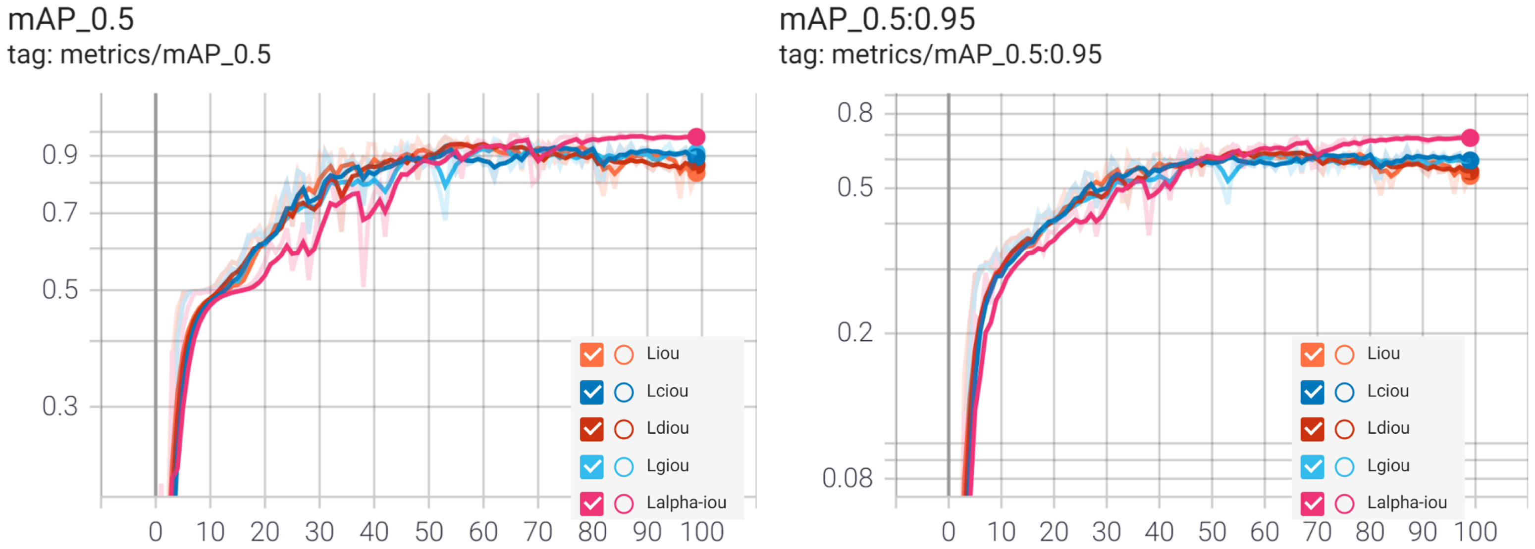 Sensors 22 05932 g009 550