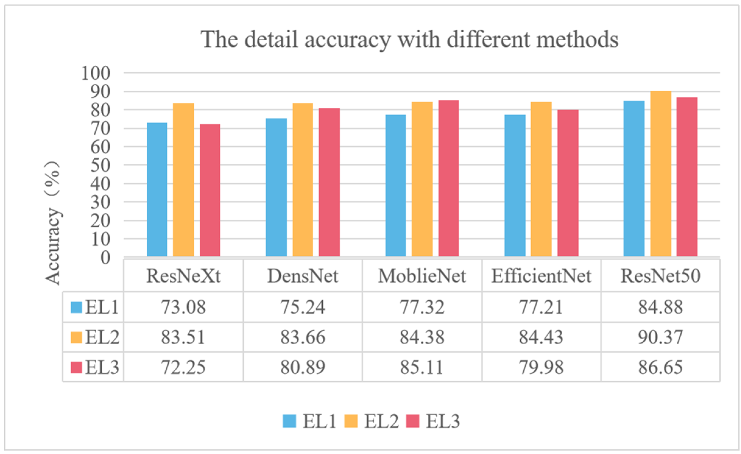Sensors 22 05932 g012 550
