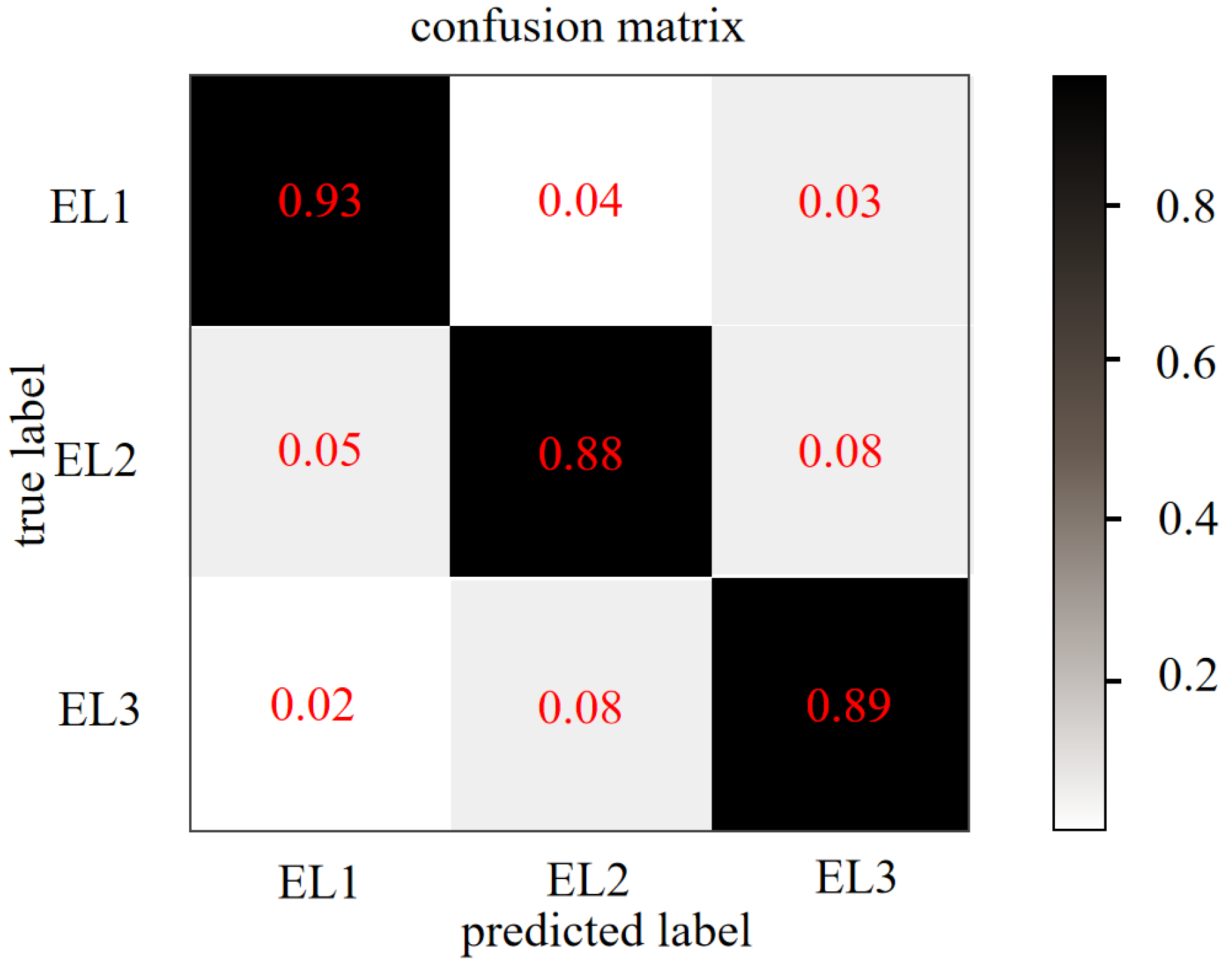 Sensors 22 05932 g013 550