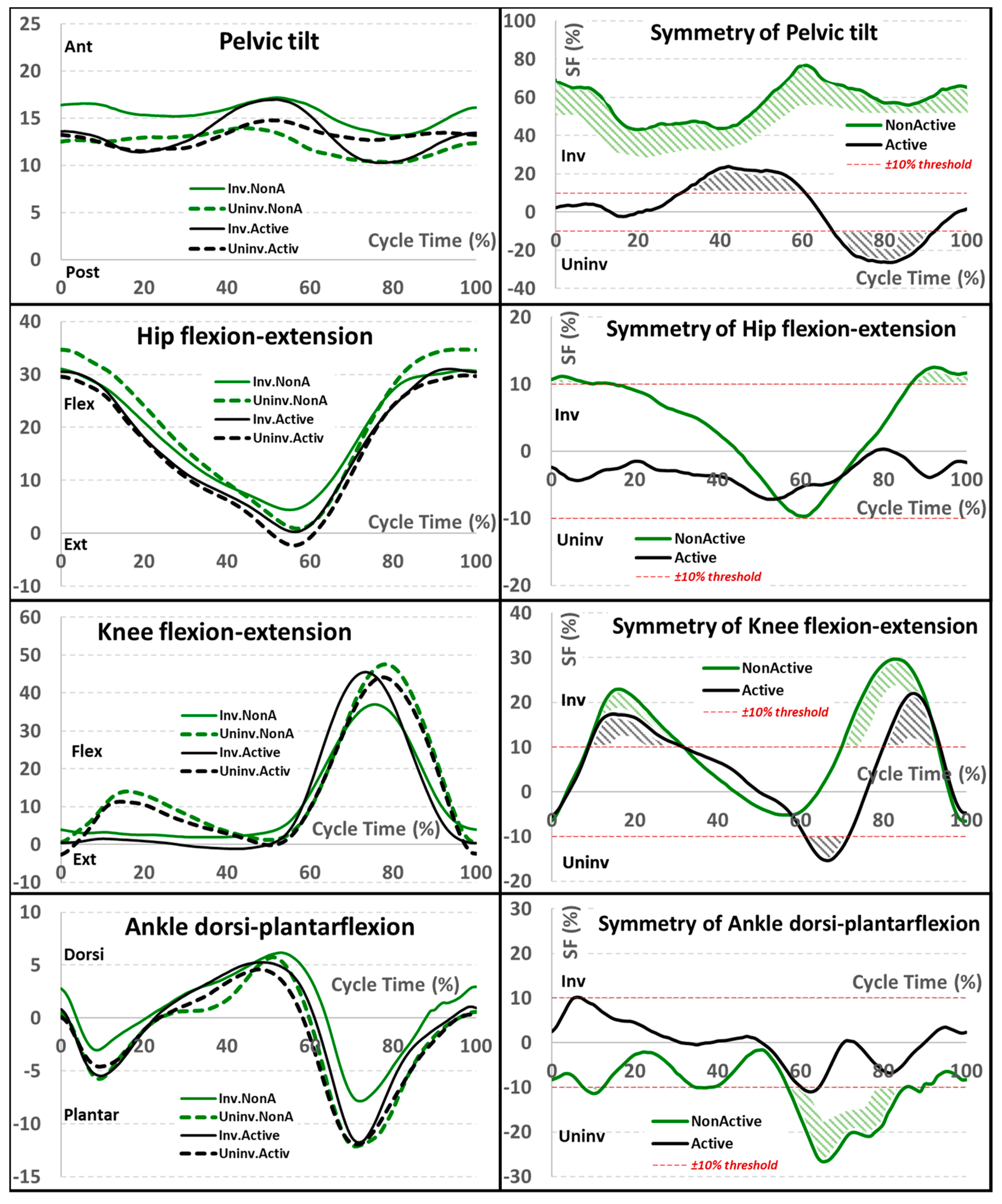 Sensors 22 05933 g002