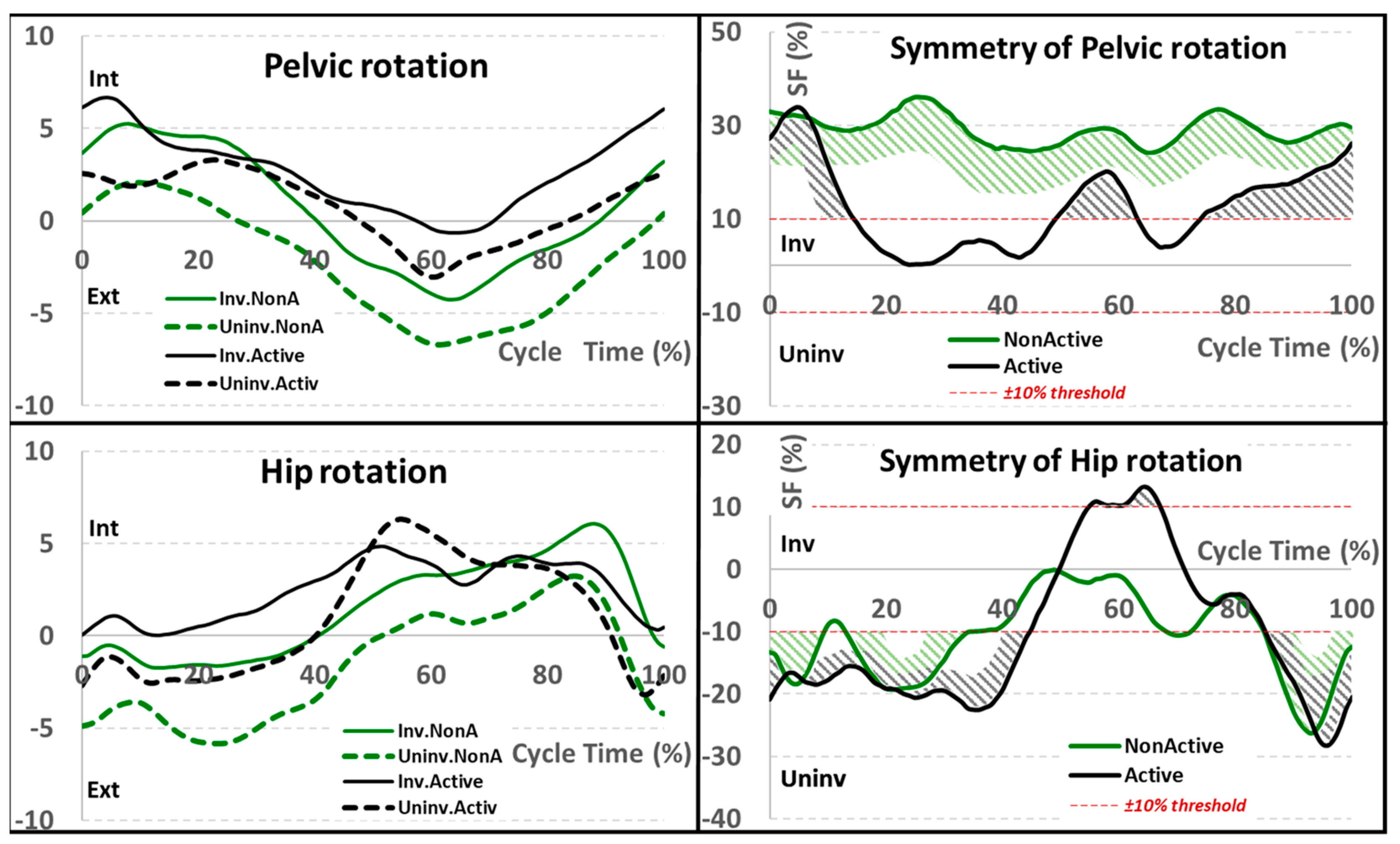 Sensors 22 05933 g004