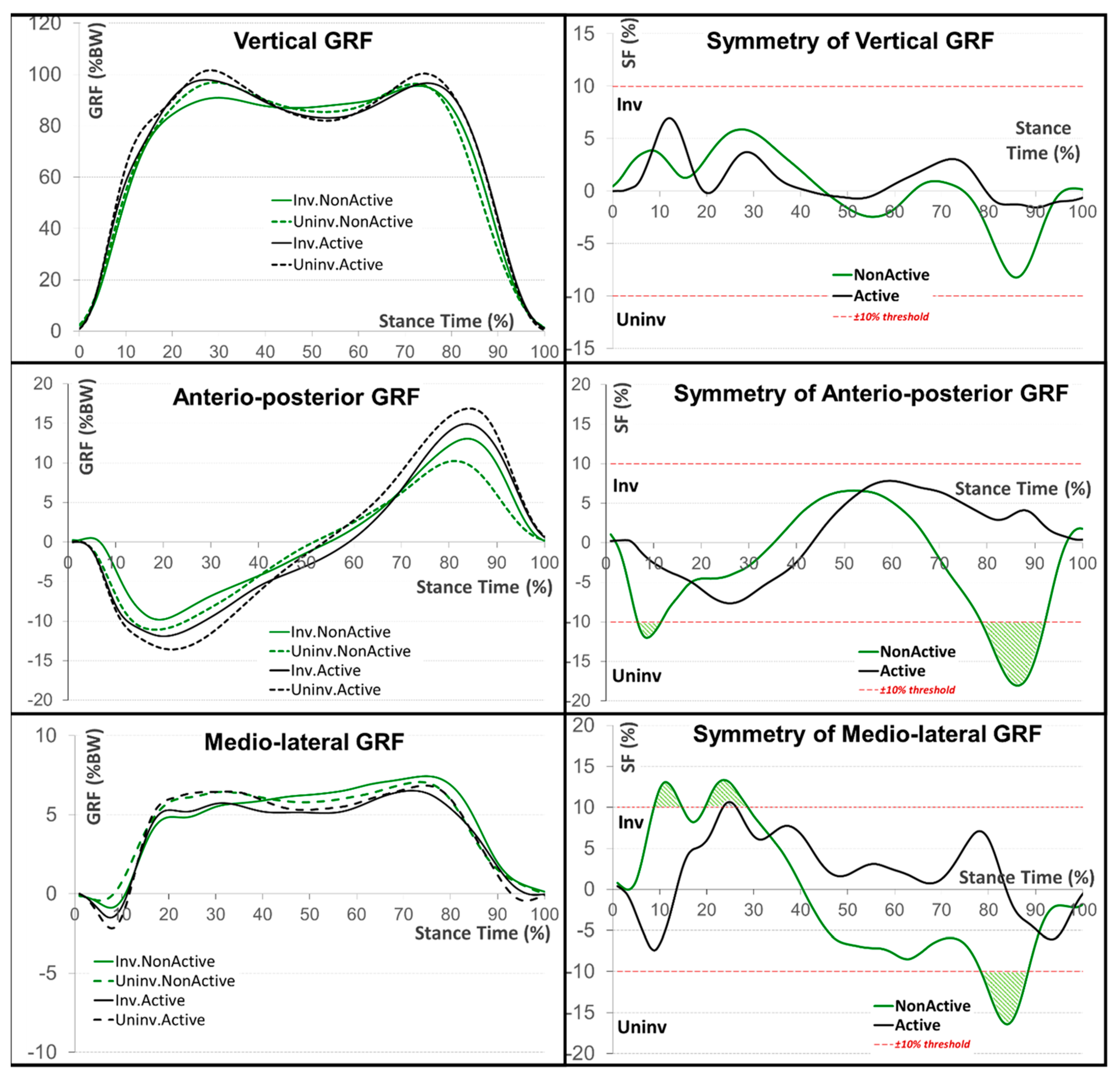 Sensors 22 05933 g005