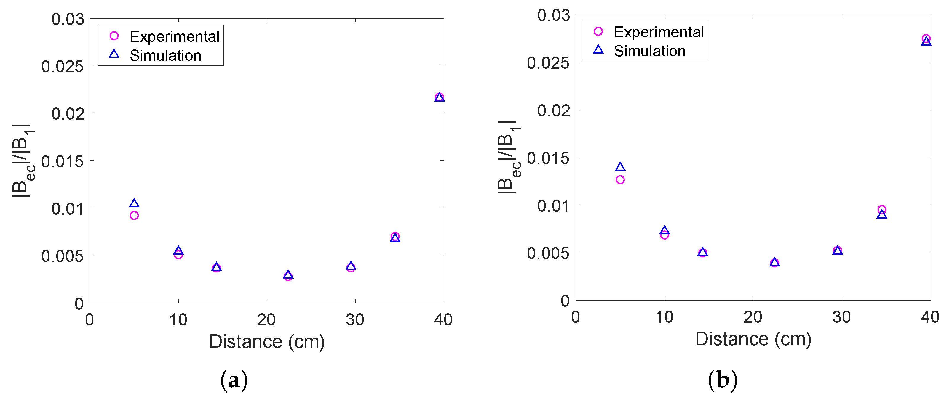 Sensors 22 05934 g008 550
